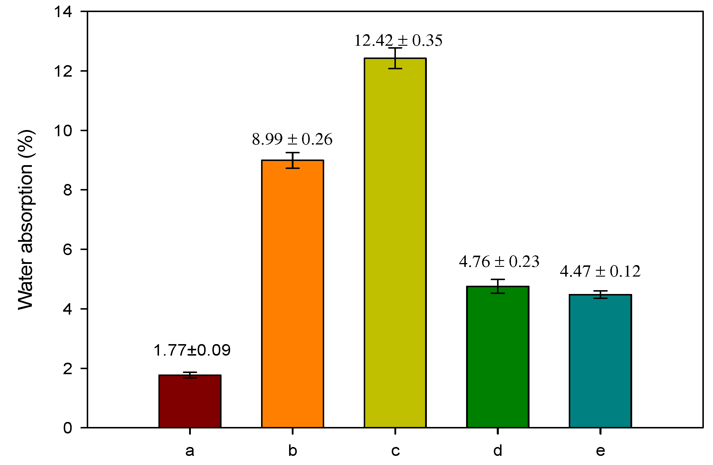 Proceedings 69 00038 g002
