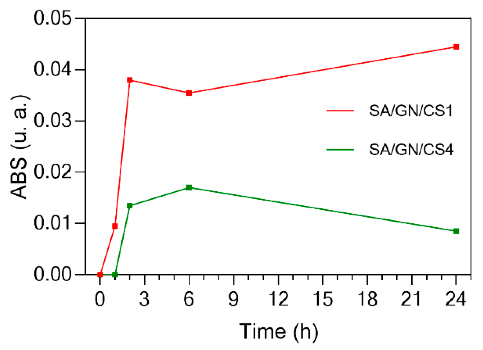 Proceedings 69 00039 g004 550