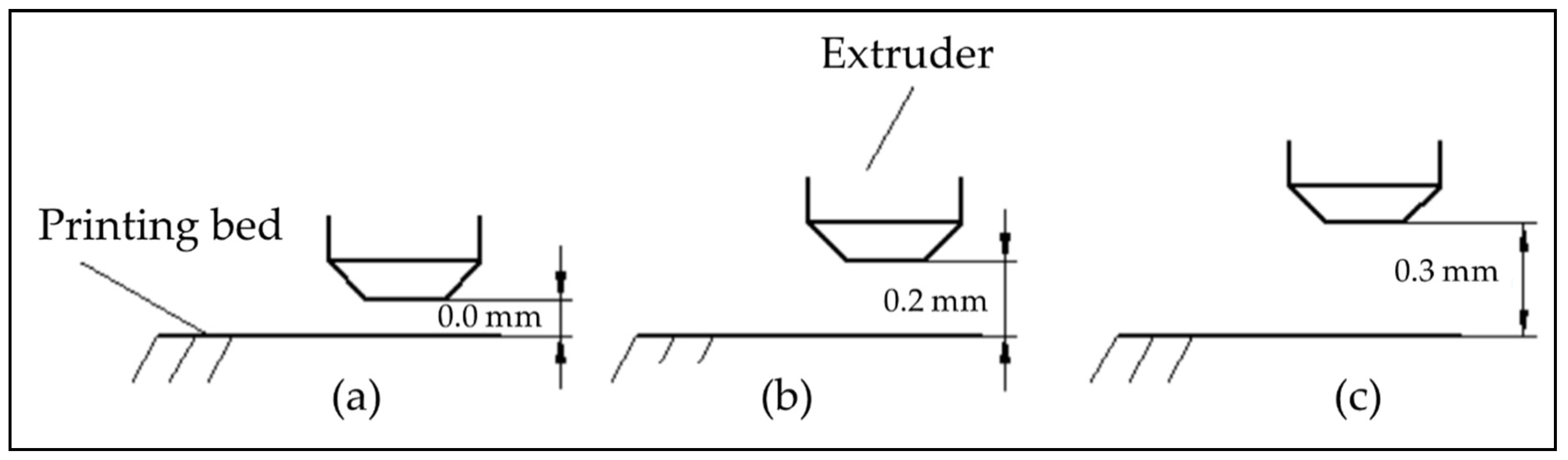 Proceedings 69 00040 g001 550