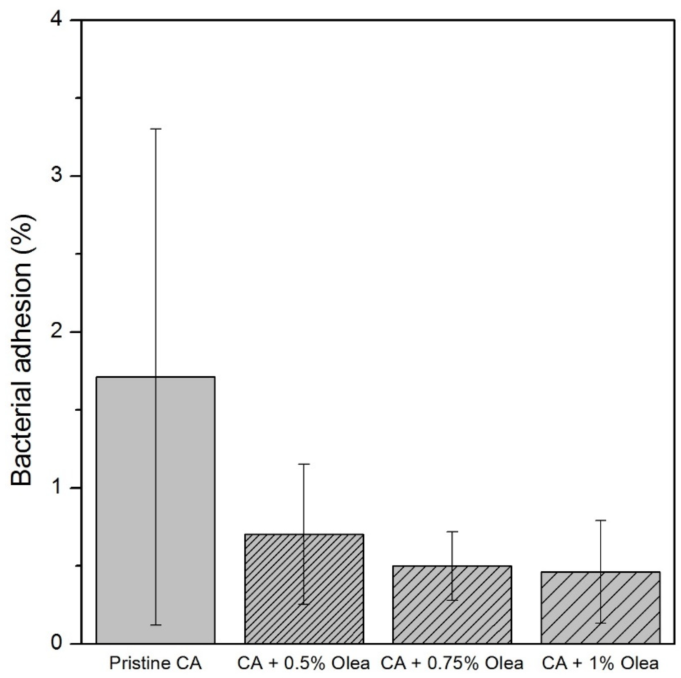 Proceedings 69 00041 g003 550