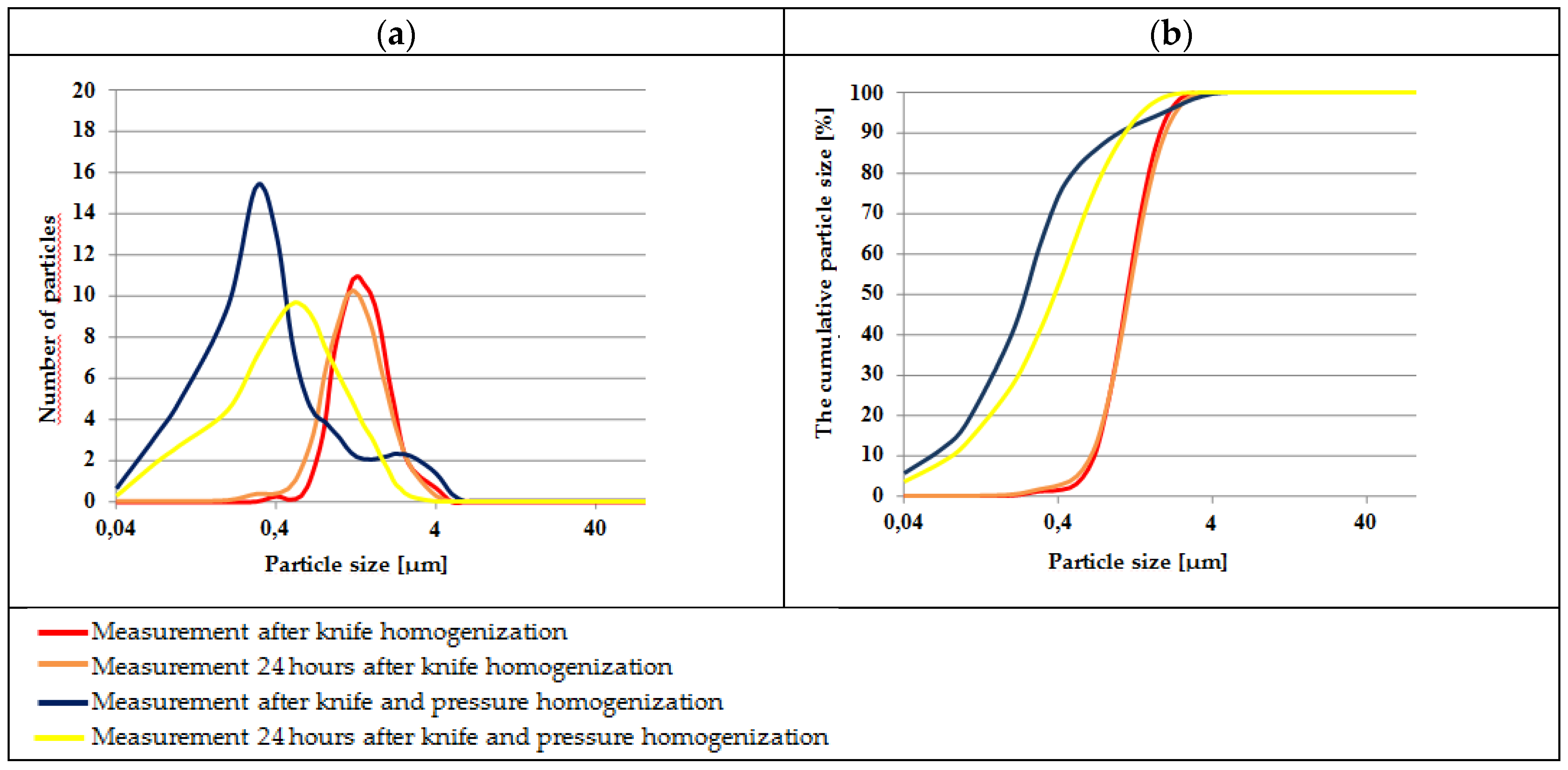 Proceedings 70 00002 g001 550