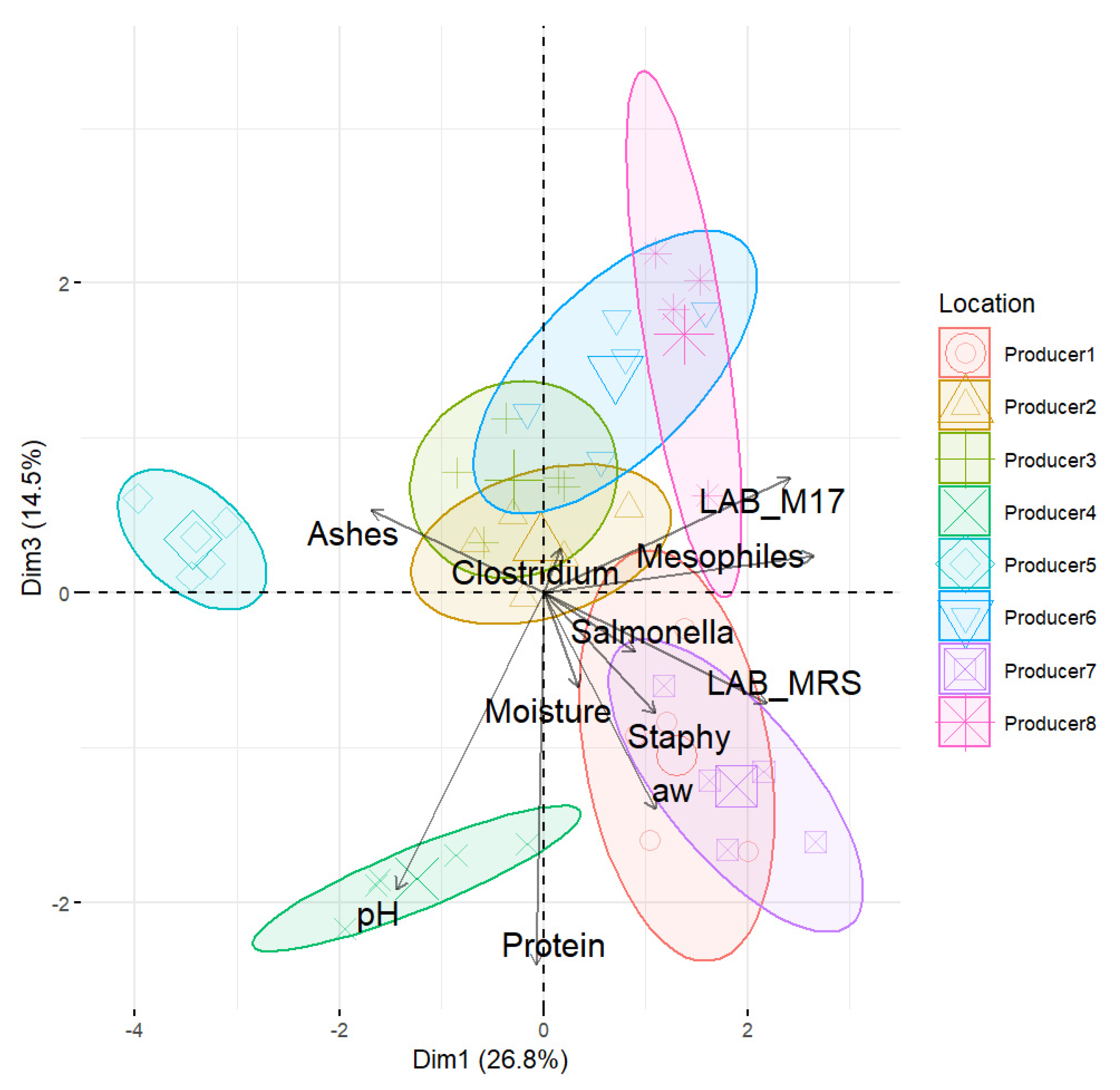 Proceedings 70 00016 g002