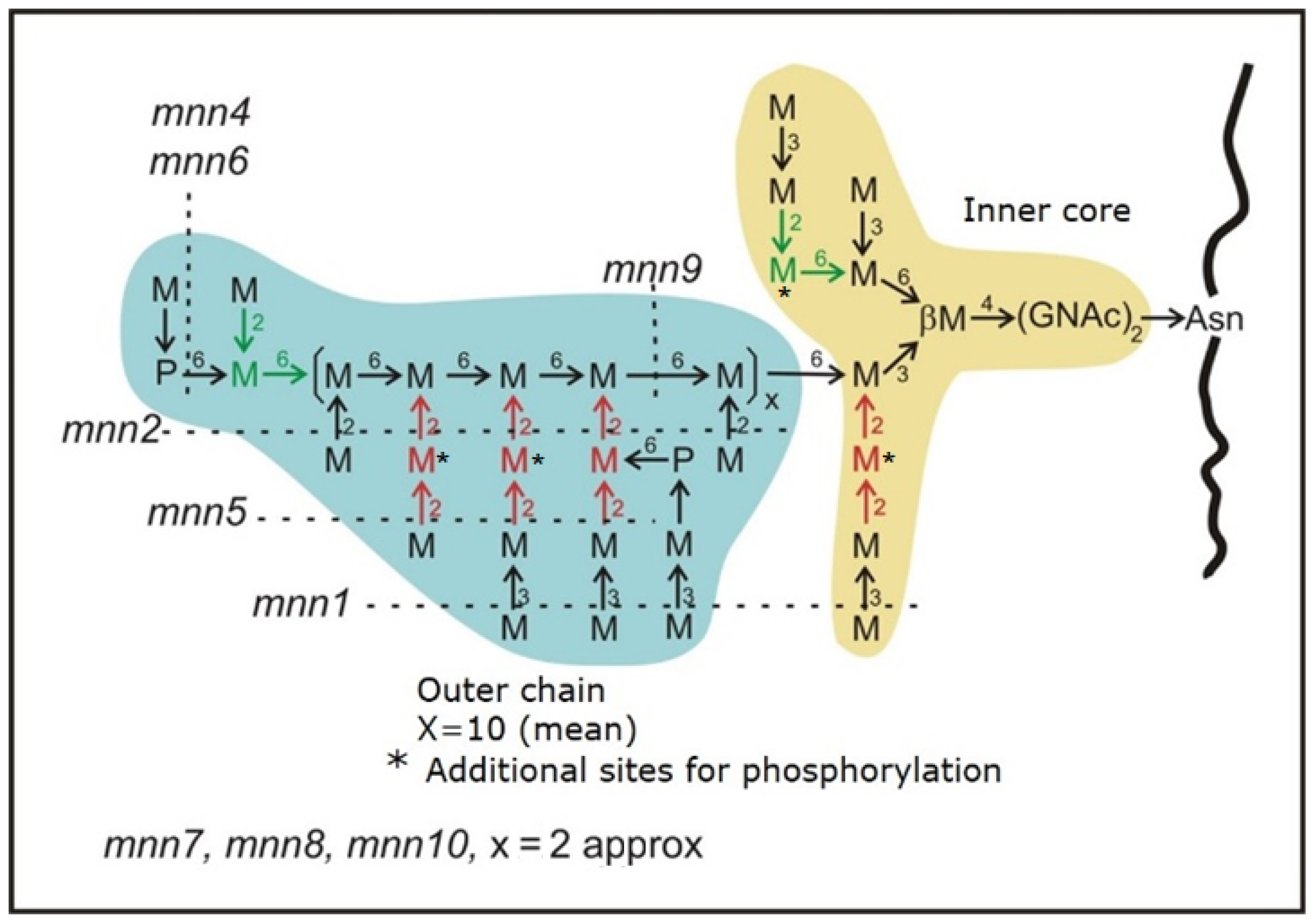 Proceedings 70 00018 g001 550
