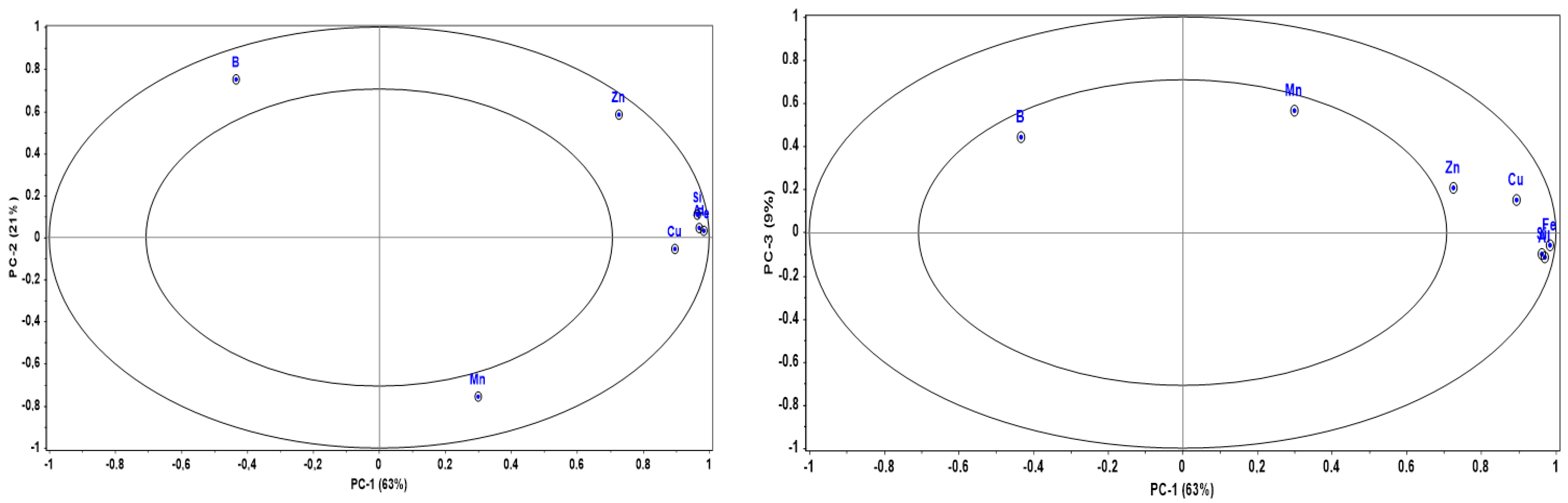 Proceedings 70 00022 g001