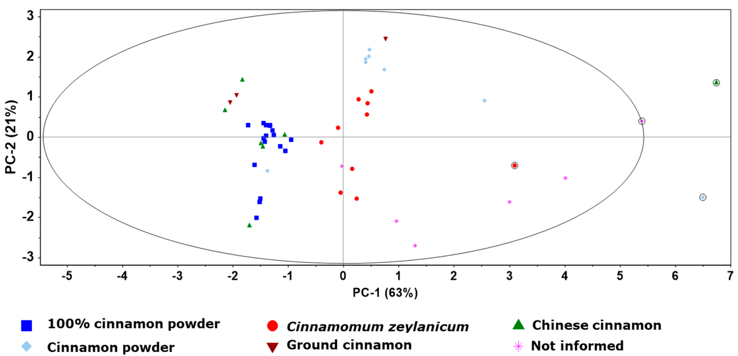 Proceedings 70 00022 g002