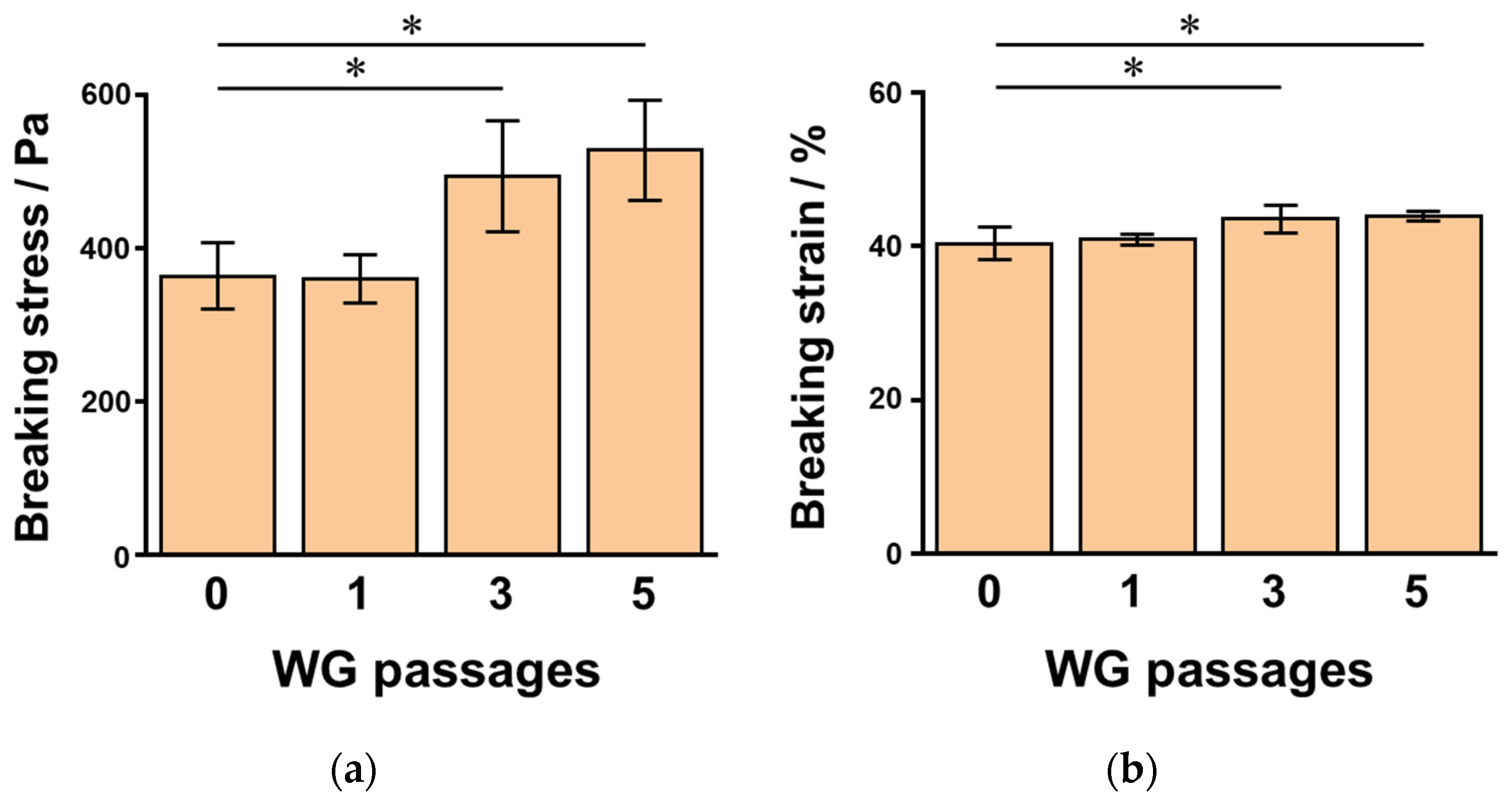 Proceedings 70 00030 g002 550