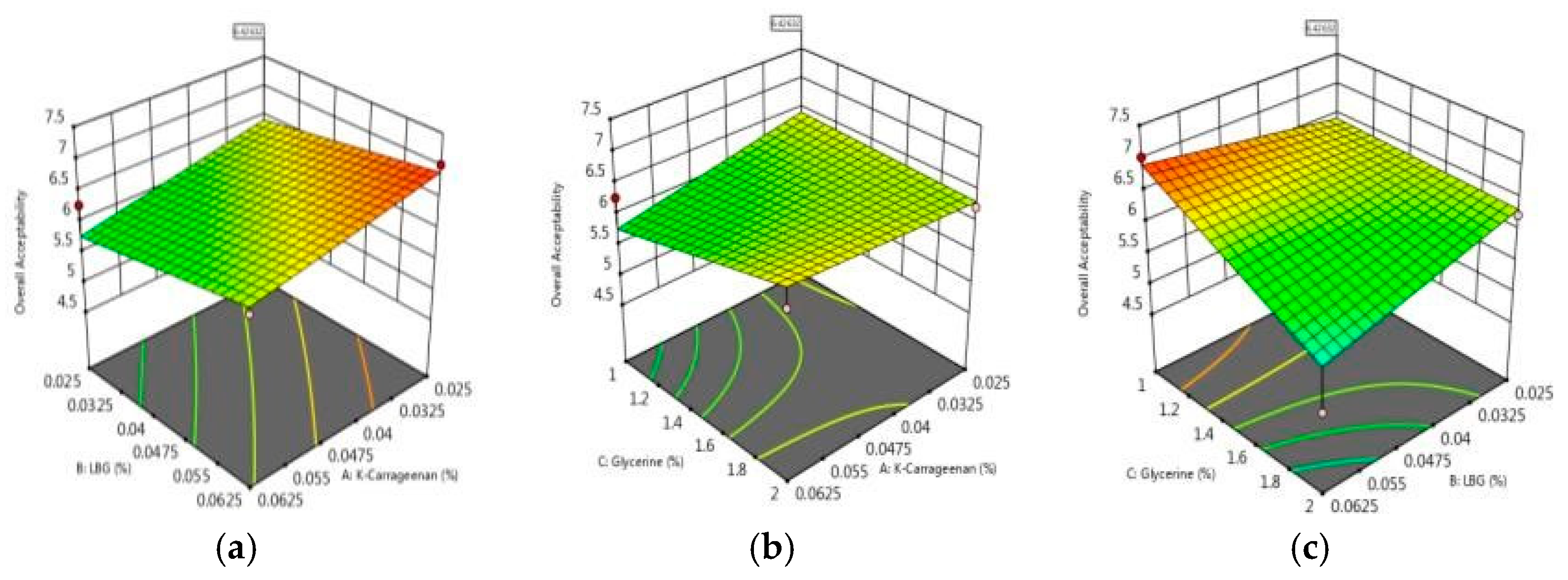 Proceedings 70 00034 g001