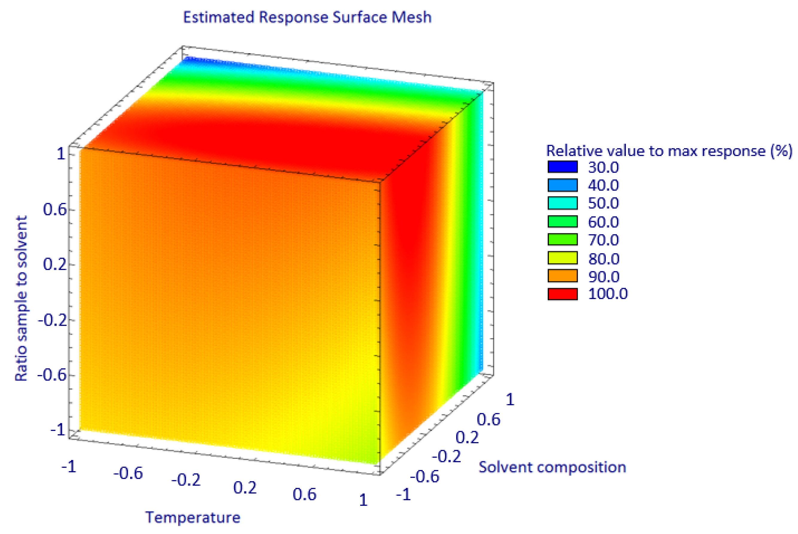 Proceedings 70 00051 g002