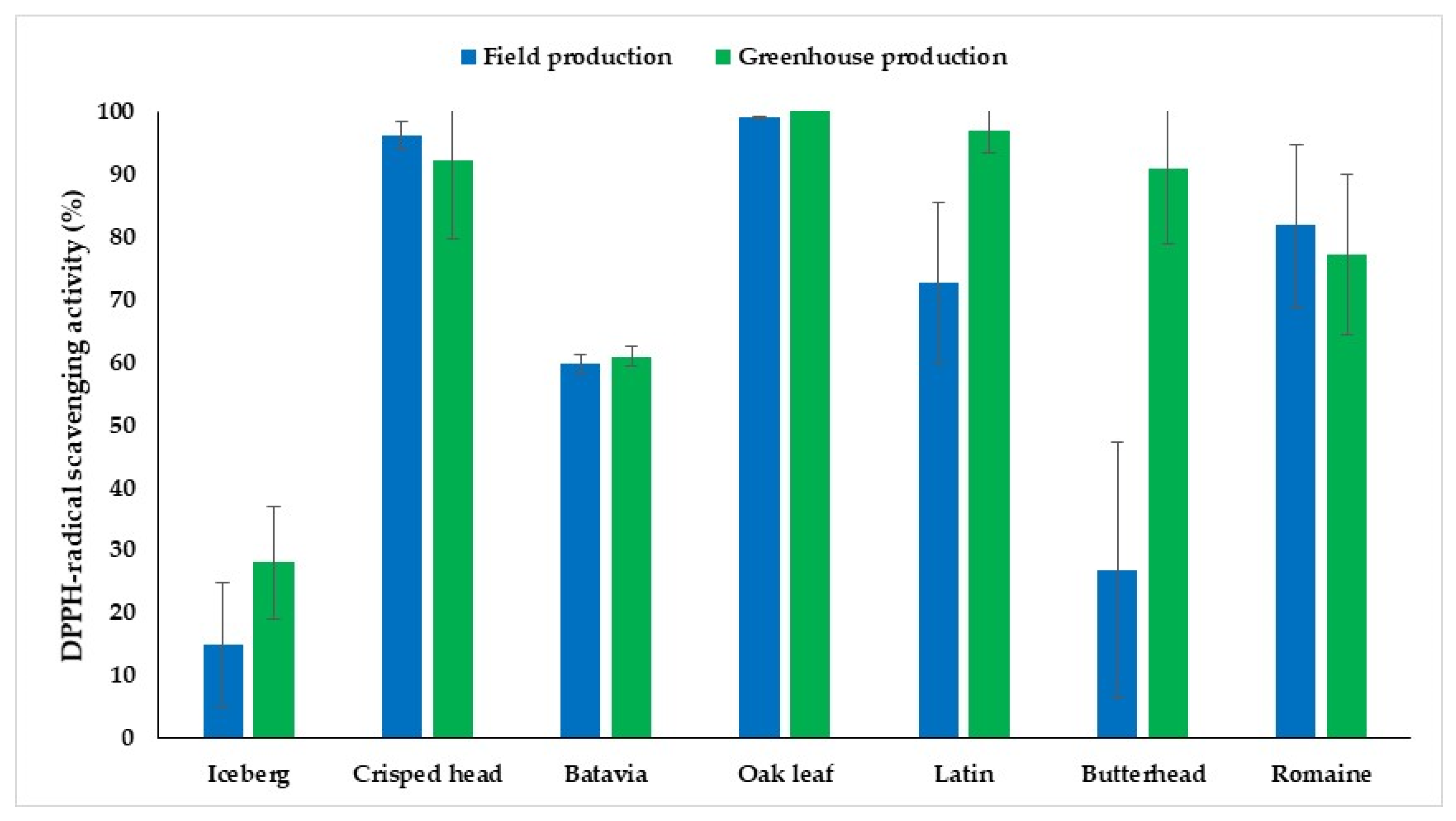 Proceedings 70 00052 g002 550
