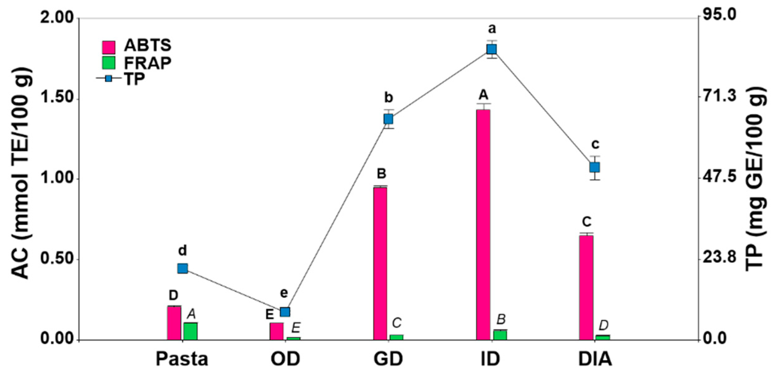 Proceedings 70 00053 g001 550