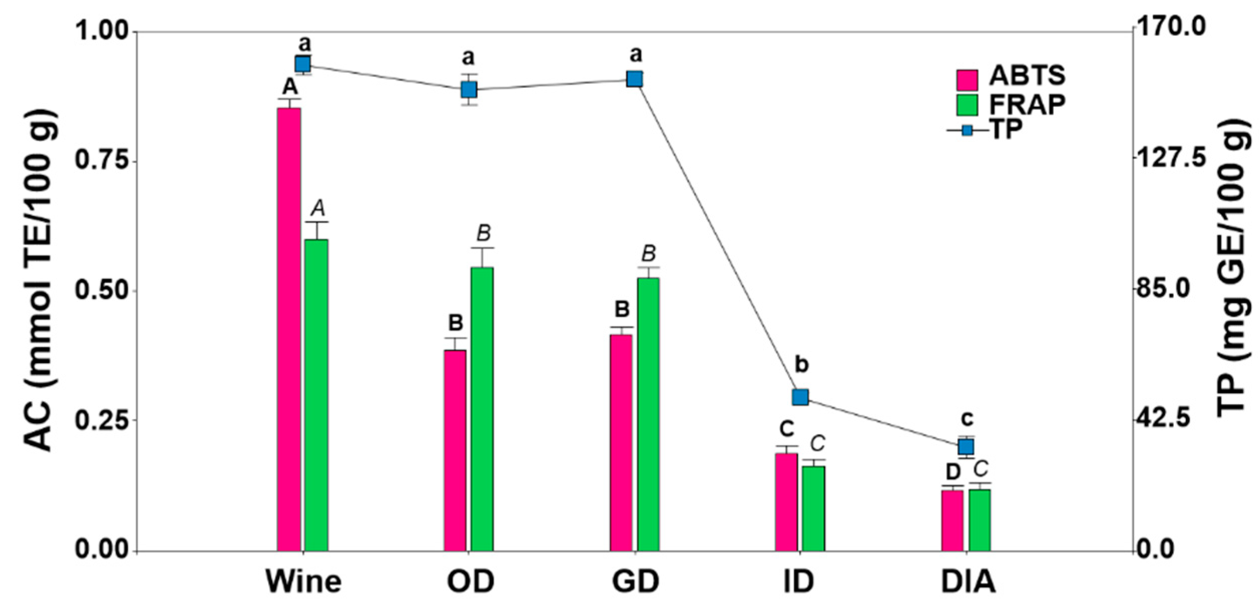Proceedings 70 00053 g002 550