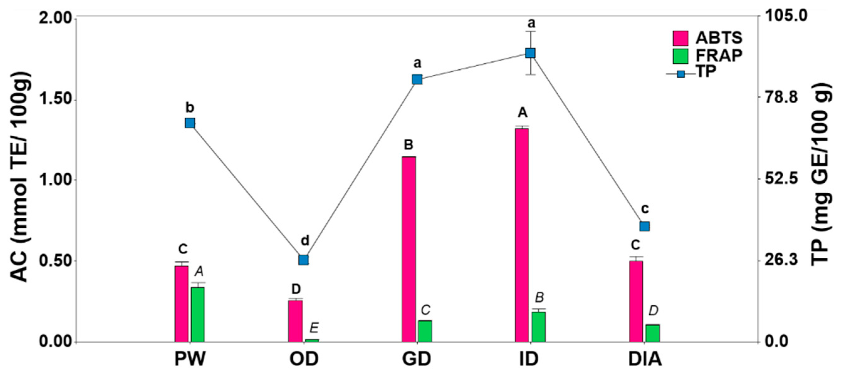 Proceedings 70 00053 g003 550