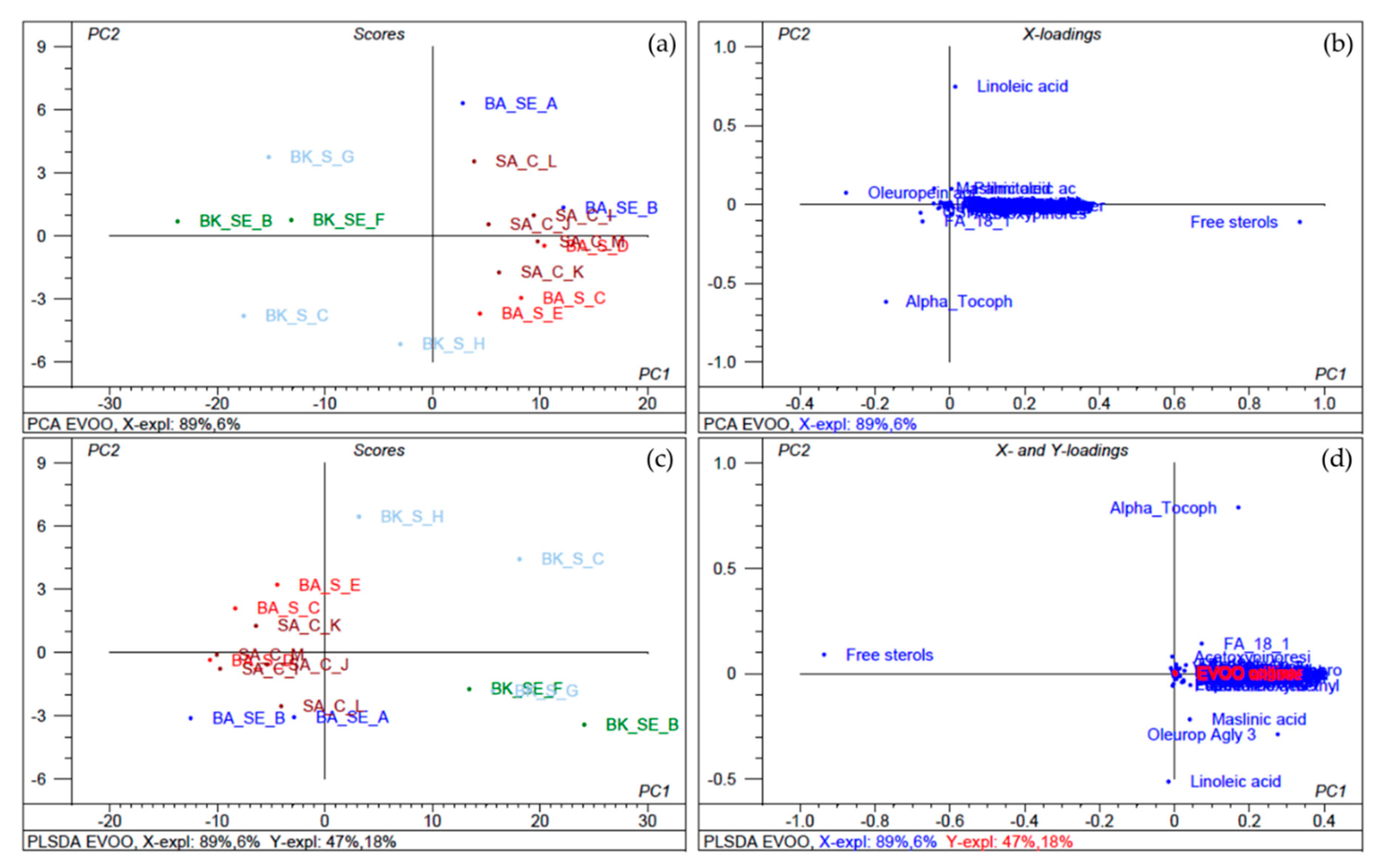 Proceedings 70 00057 g001 550