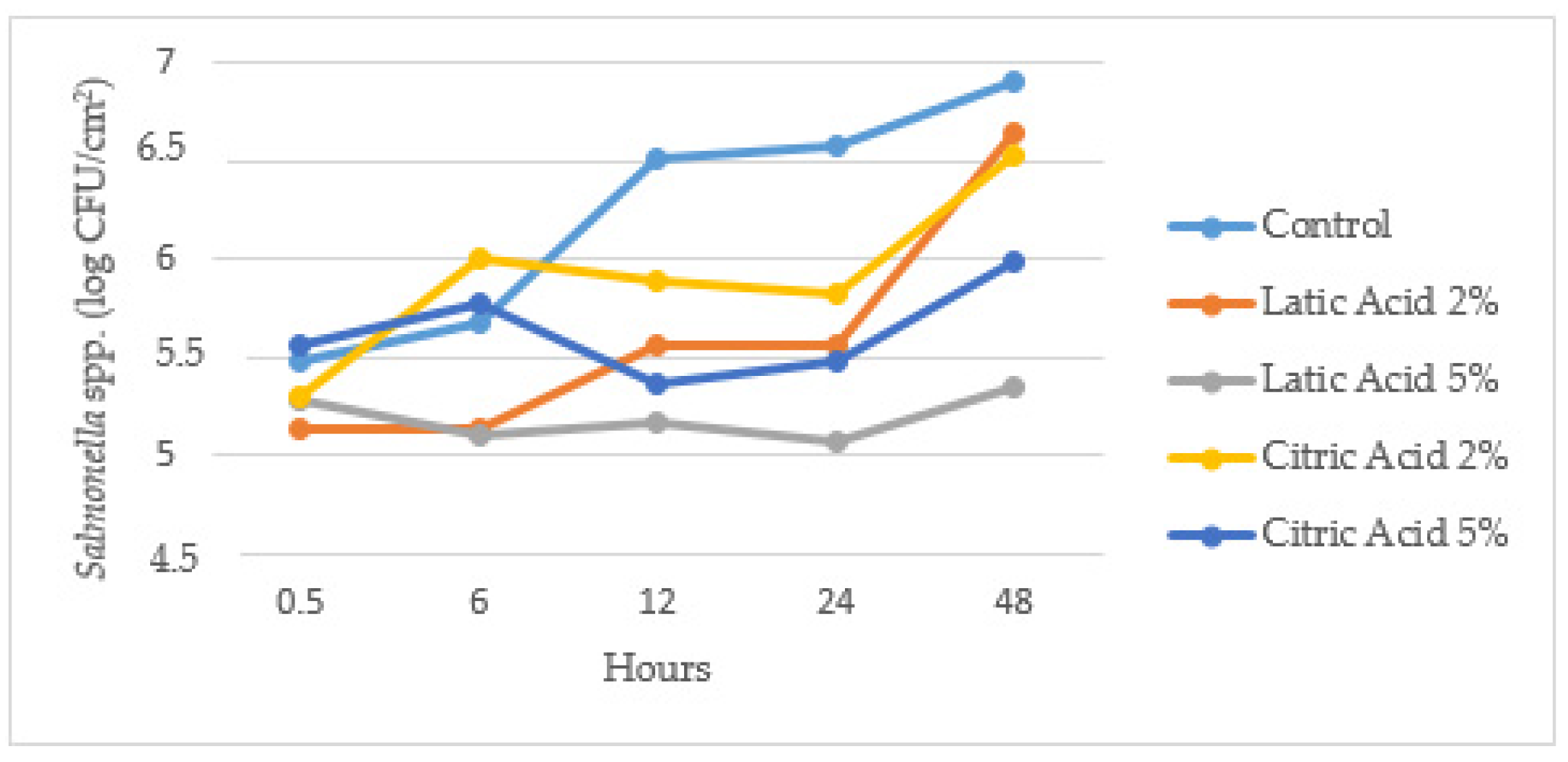 Proceedings 70 00063 g002