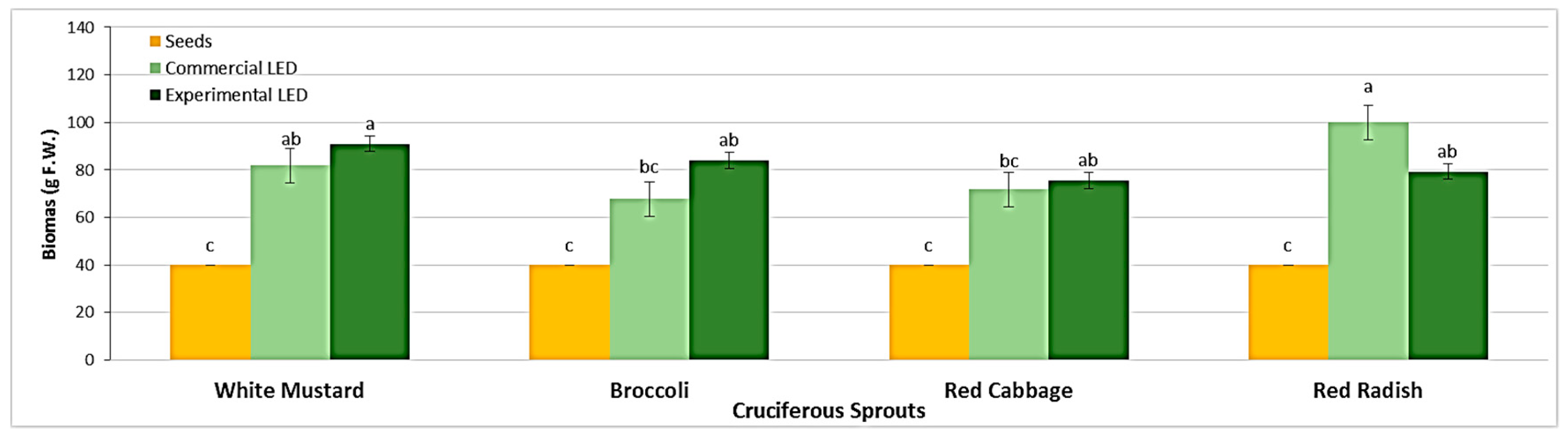 Proceedings 70 00067 g002 550