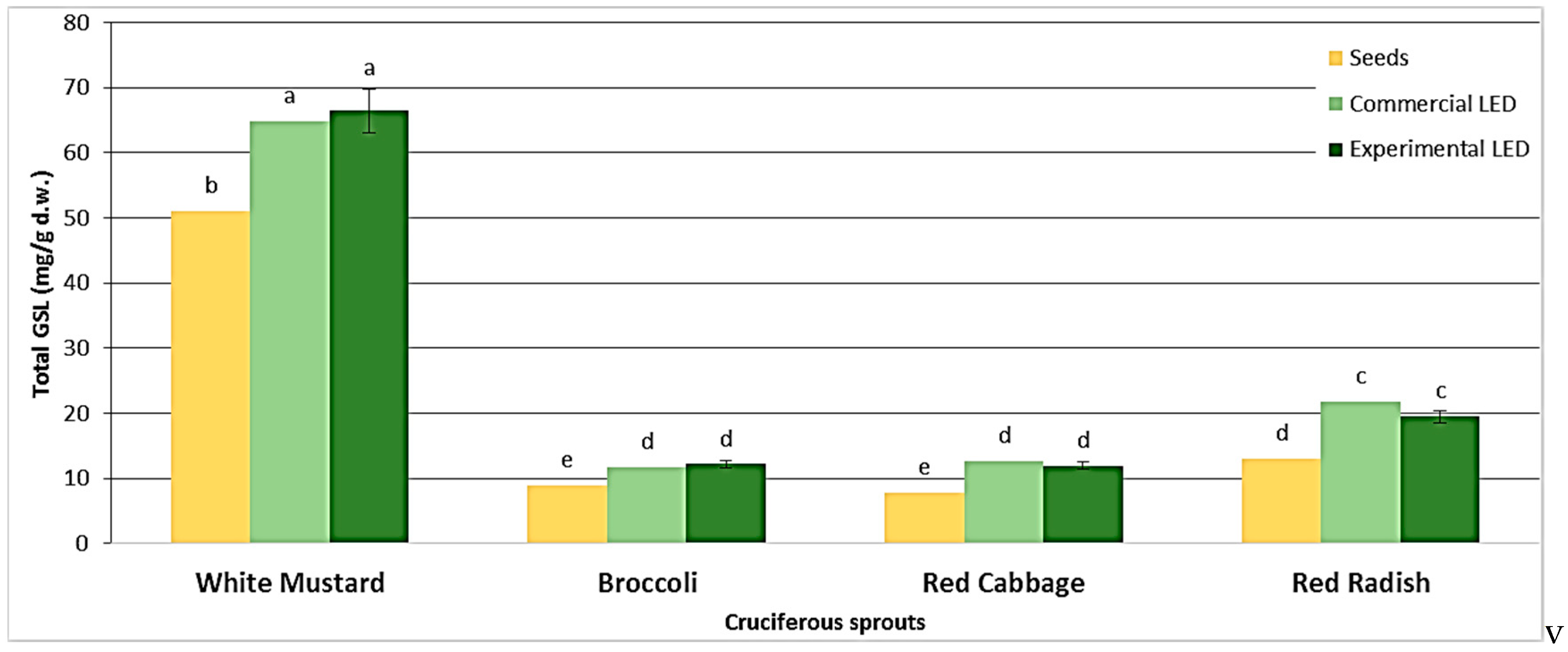 Proceedings 70 00067 g003 550