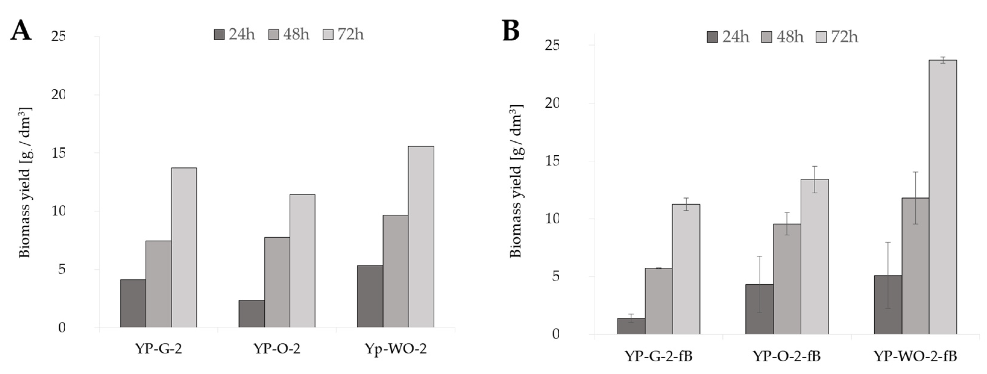Proceedings 70 00068 g001a 550