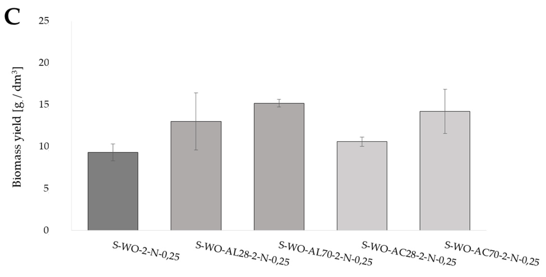 Proceedings 70 00068 g001b 550