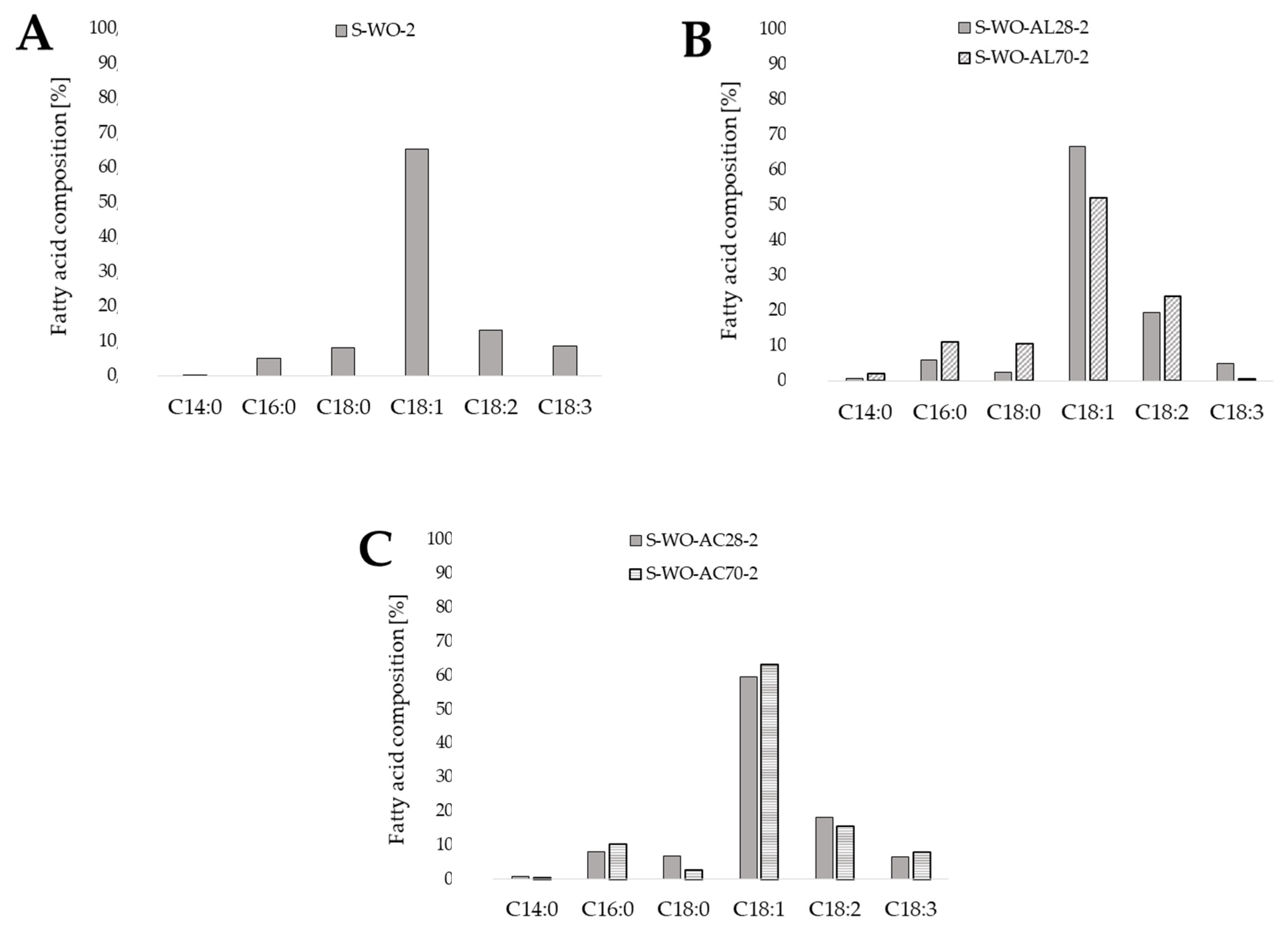 Proceedings 70 00068 g002 550