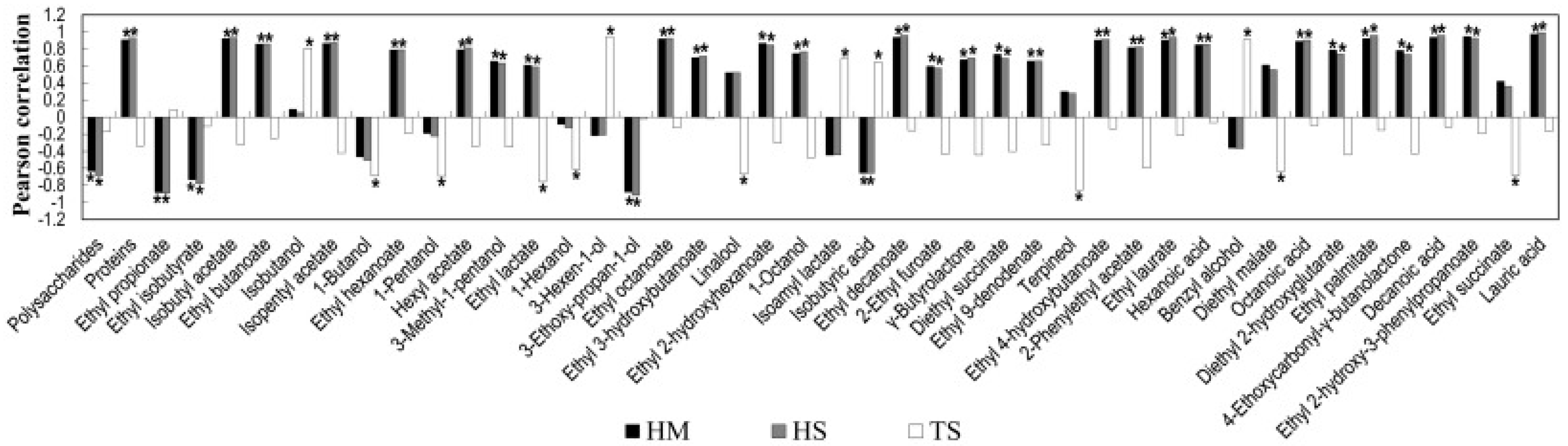 Proceedings 70 00069 g002 550