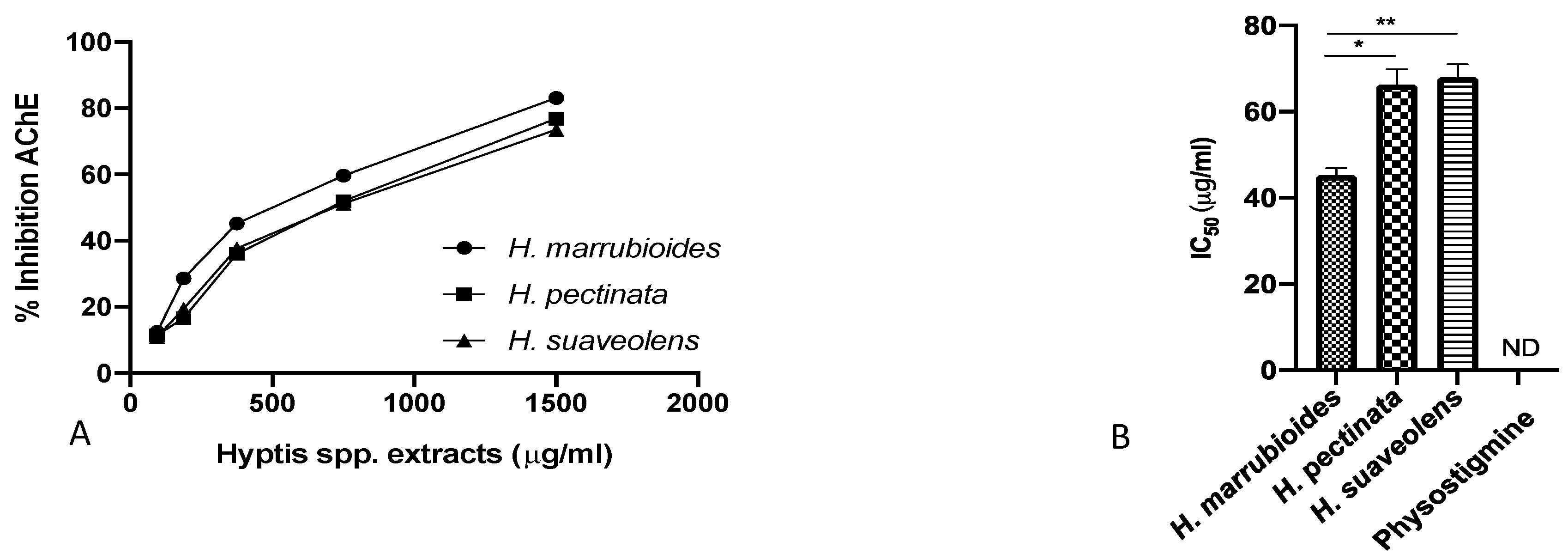 Proceedings 70 00081 g001 550