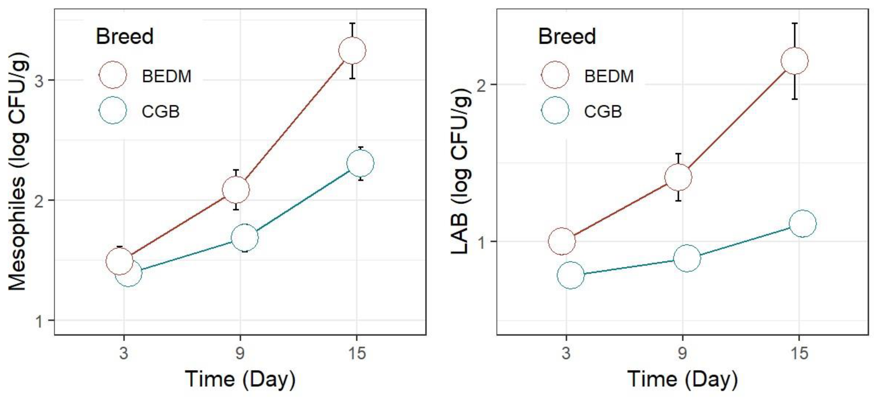 Proceedings 70 00083 g001 550