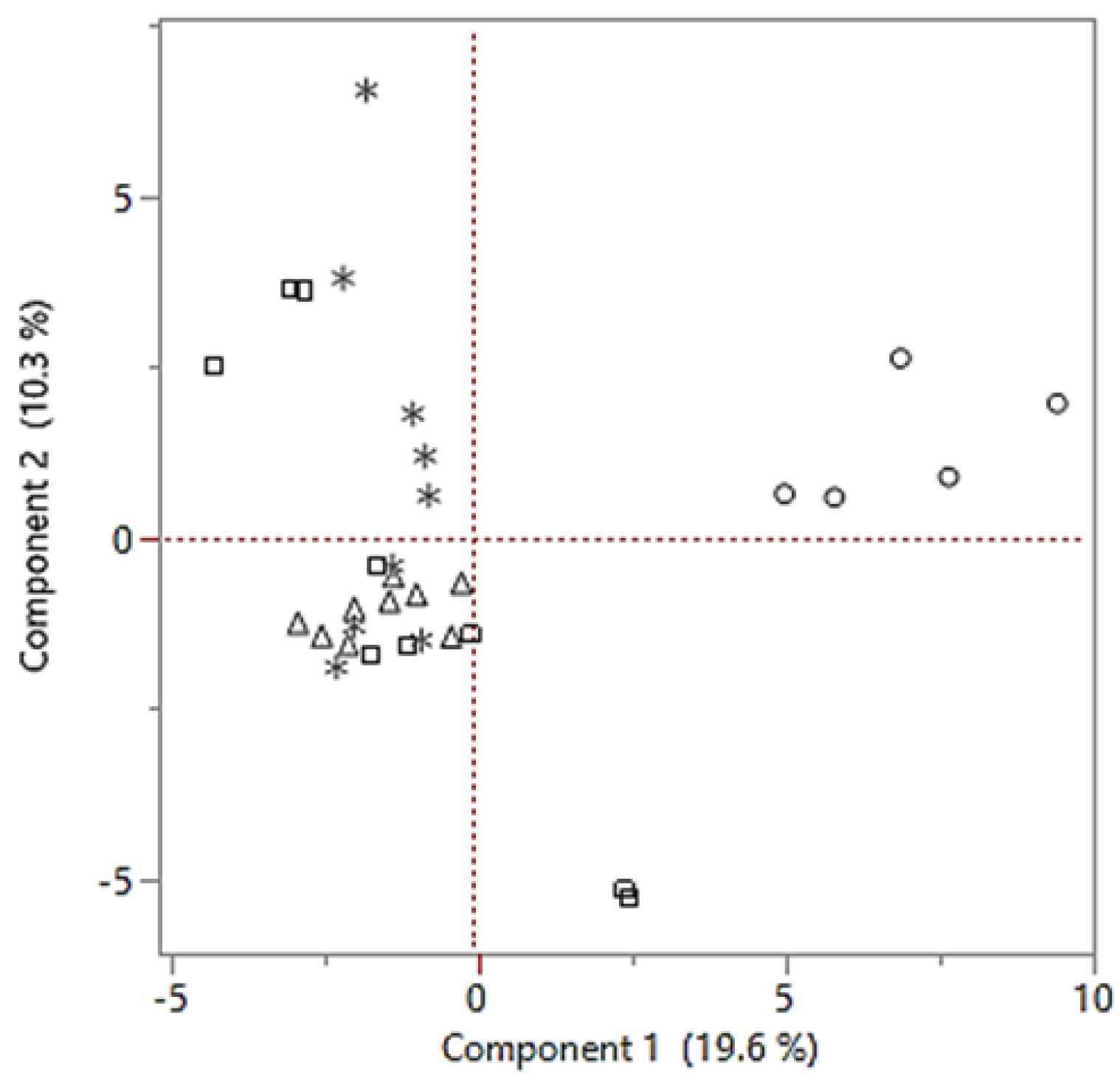 Proceedings 70 00085 g004 550