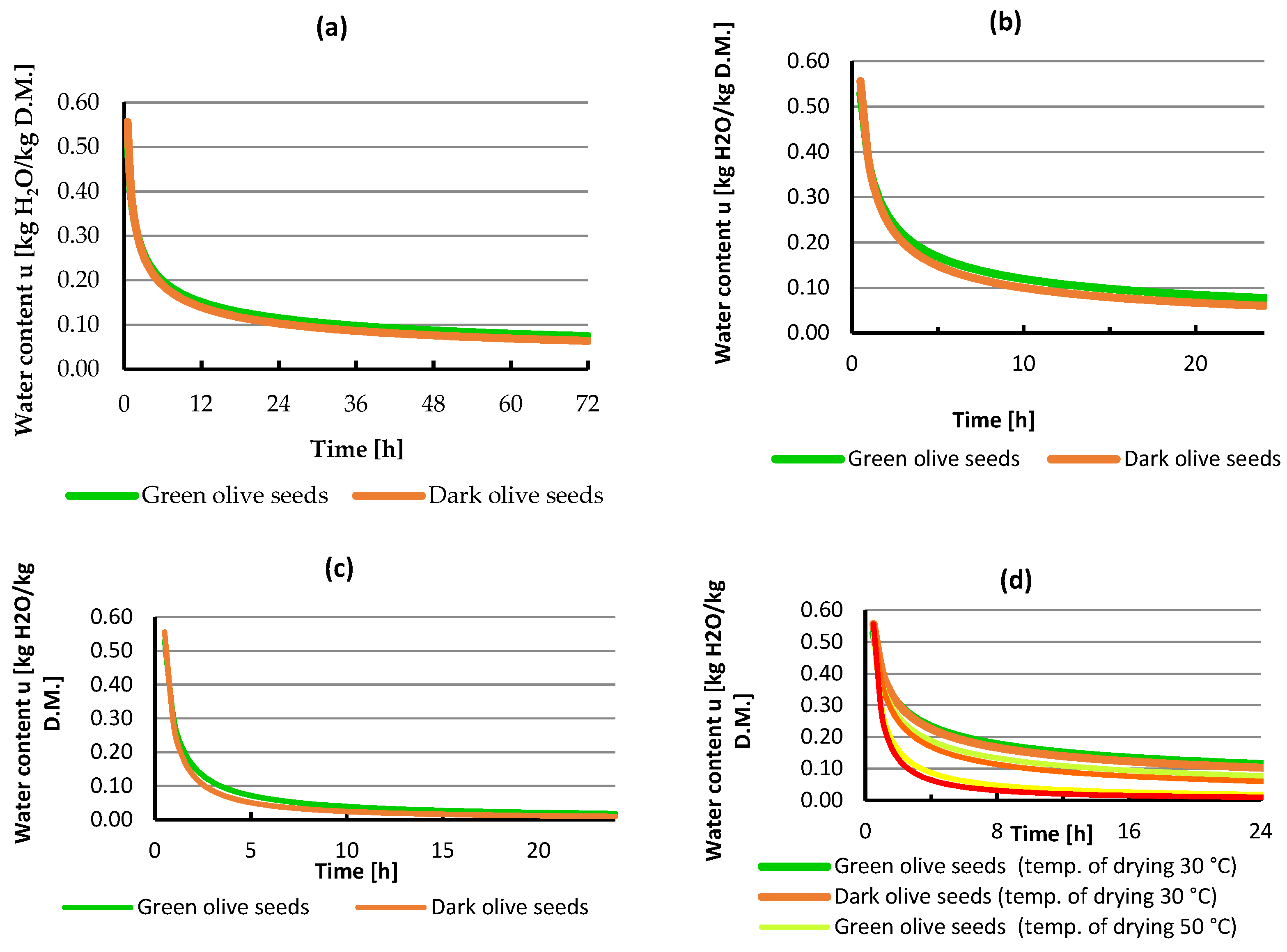 Proceedings 70 00090 g001 550
