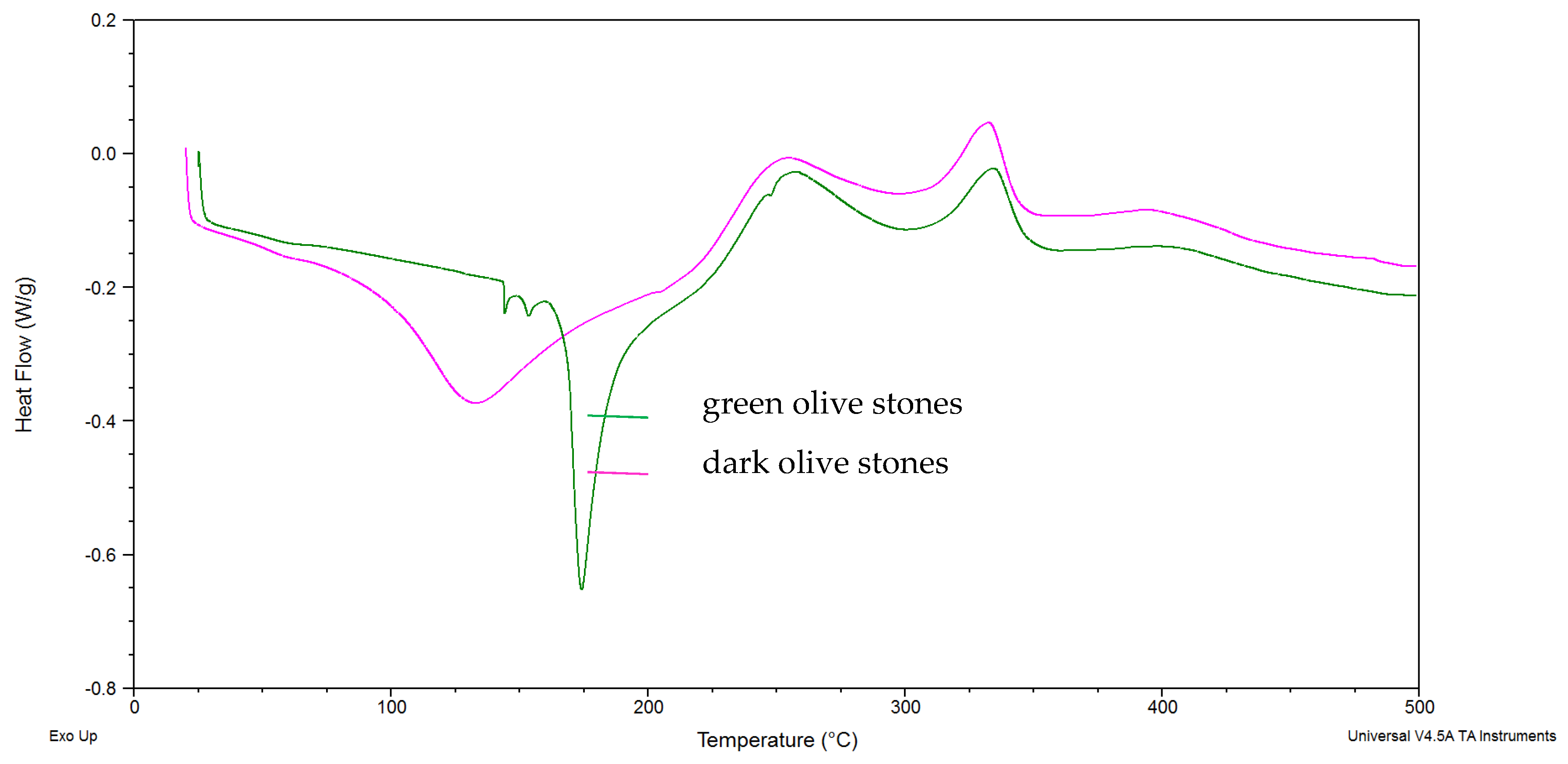 Proceedings 70 00090 g002 550