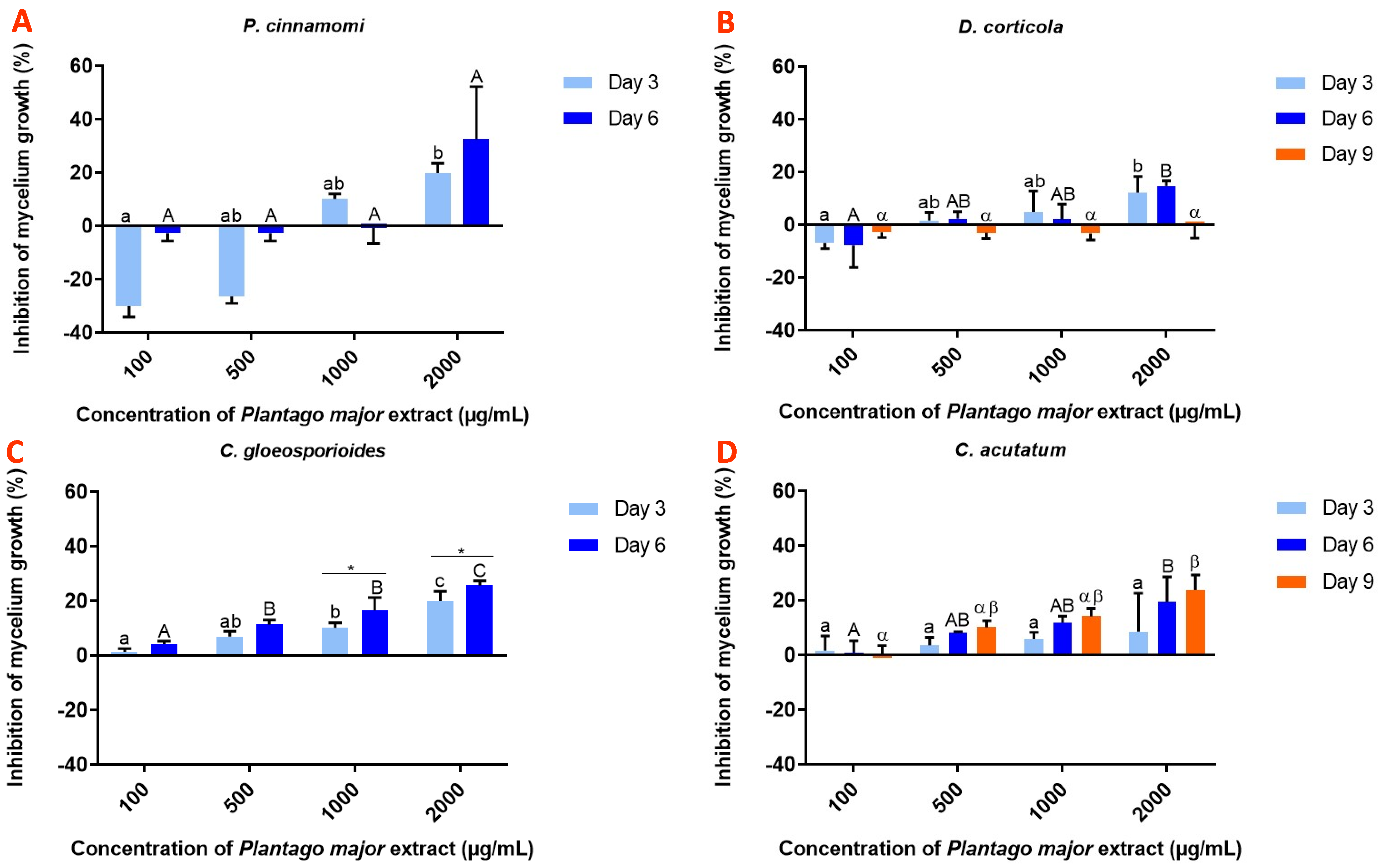 Proceedings 70 00094 g003a 550