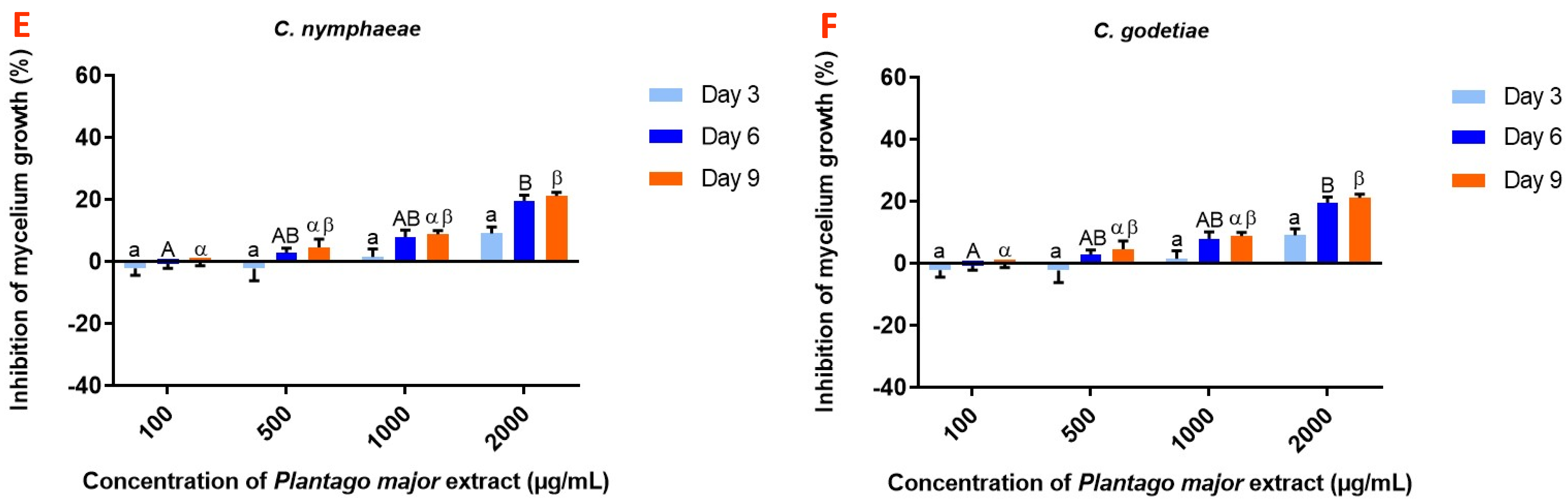 Proceedings 70 00094 g003b 550