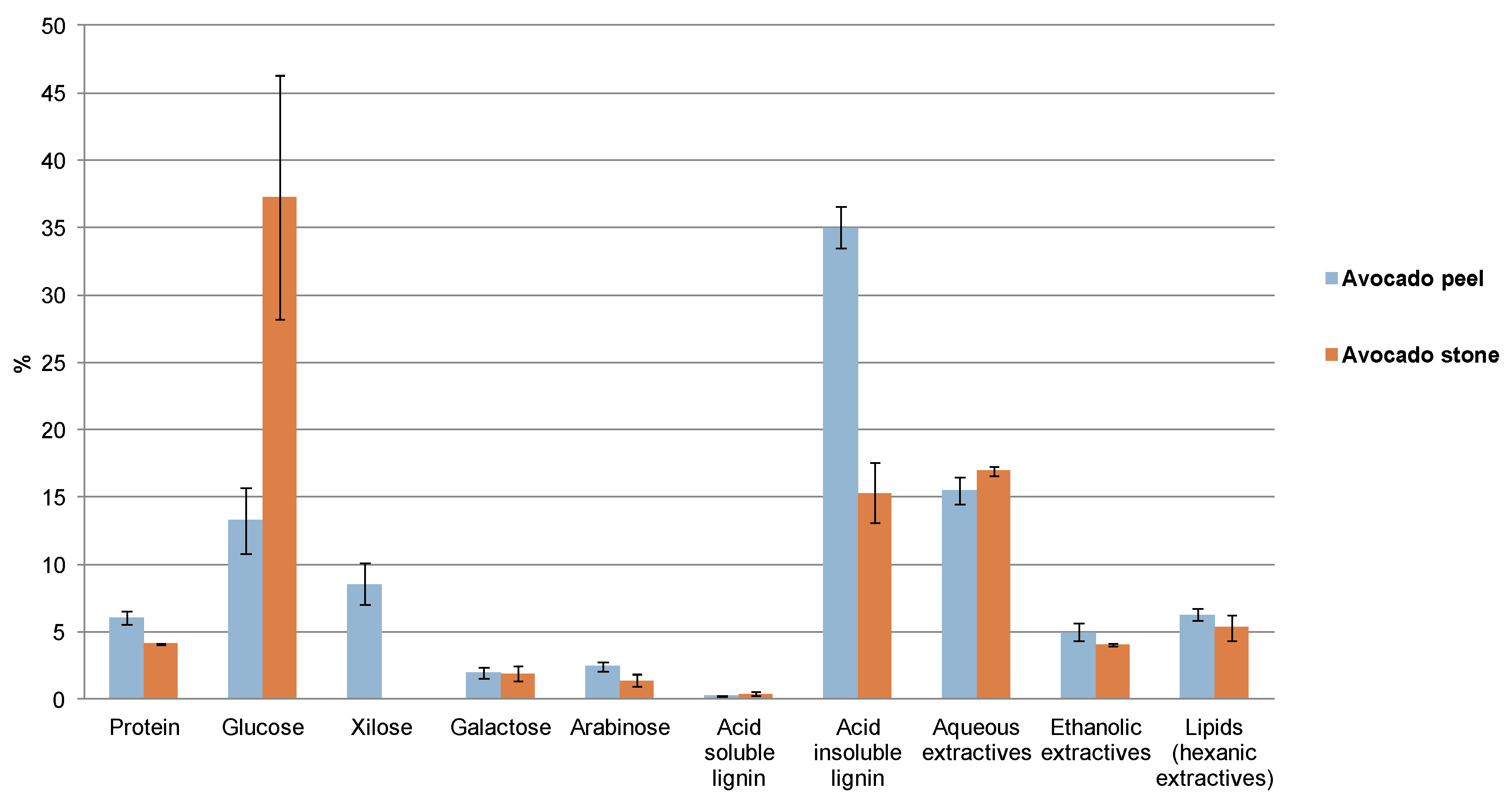 Proceedings 70 00100 g002 550