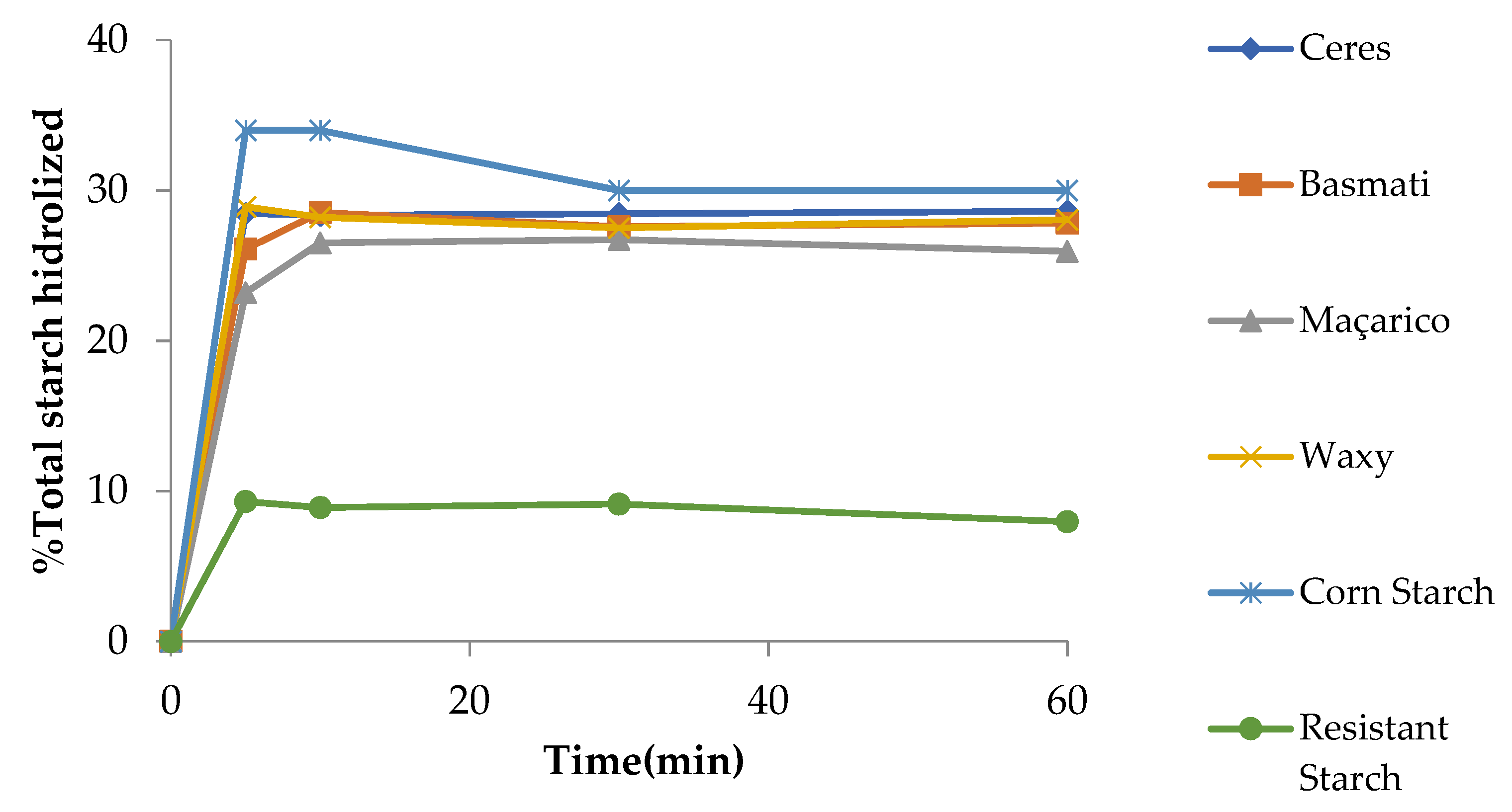 Proceedings 70 00101 g001