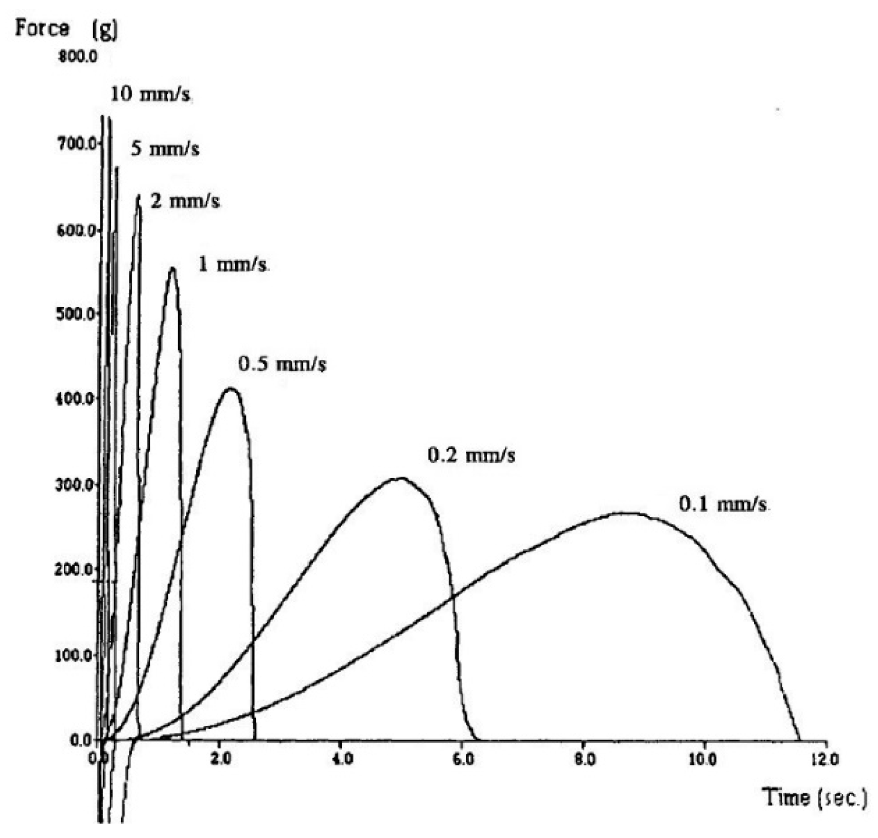 Proceedings 70 00102 g001 550