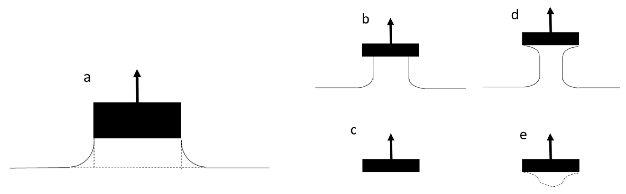 Proceedings 70 00102 g004 550