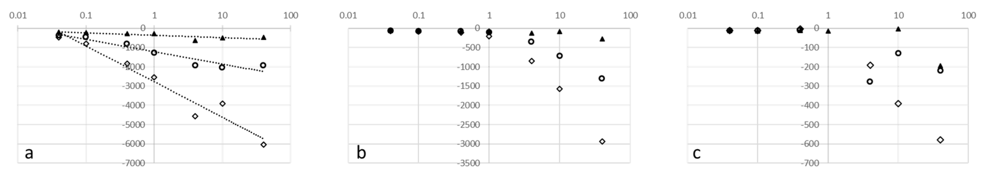 Proceedings 70 00102 g006 550