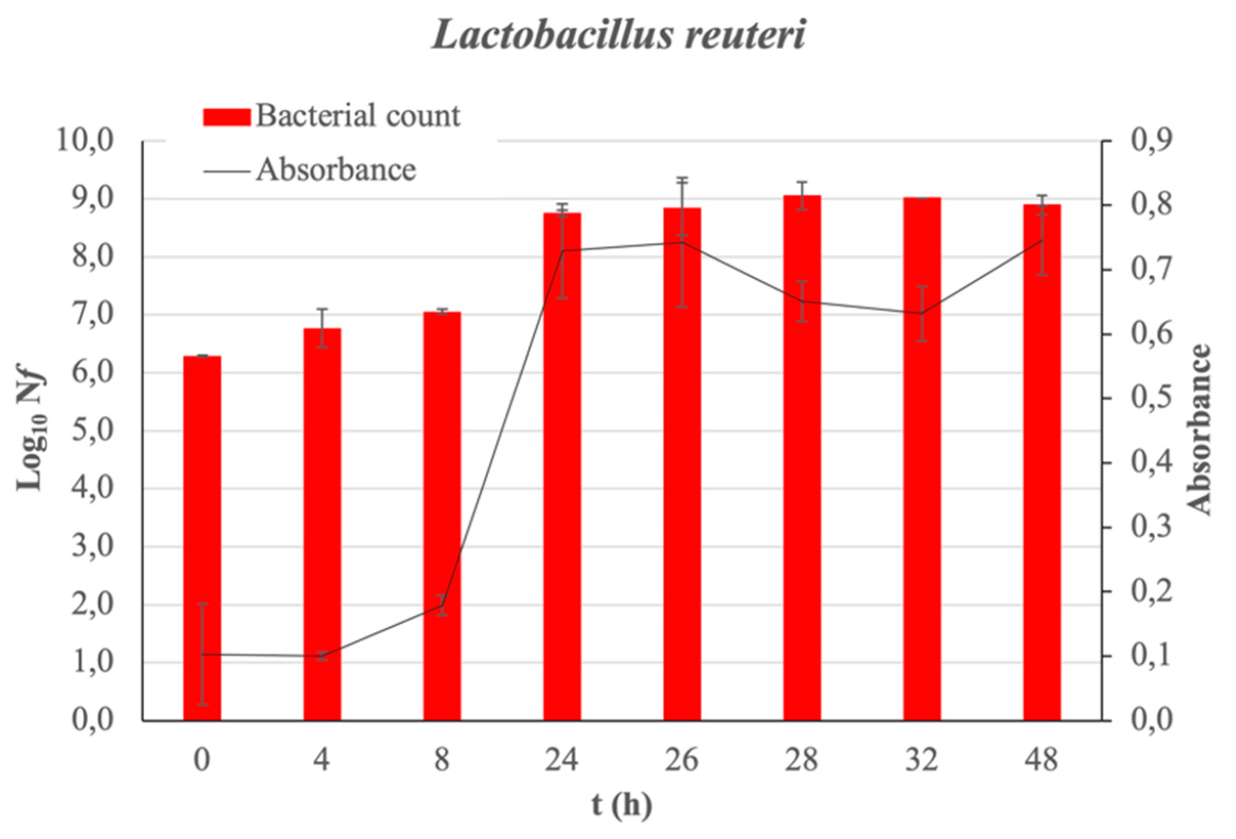 Proceedings 70 00106 g001 550