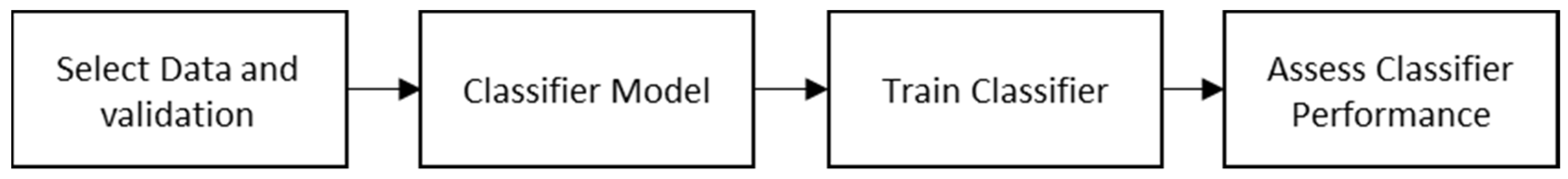 Proceedings 70 00109 g002 550