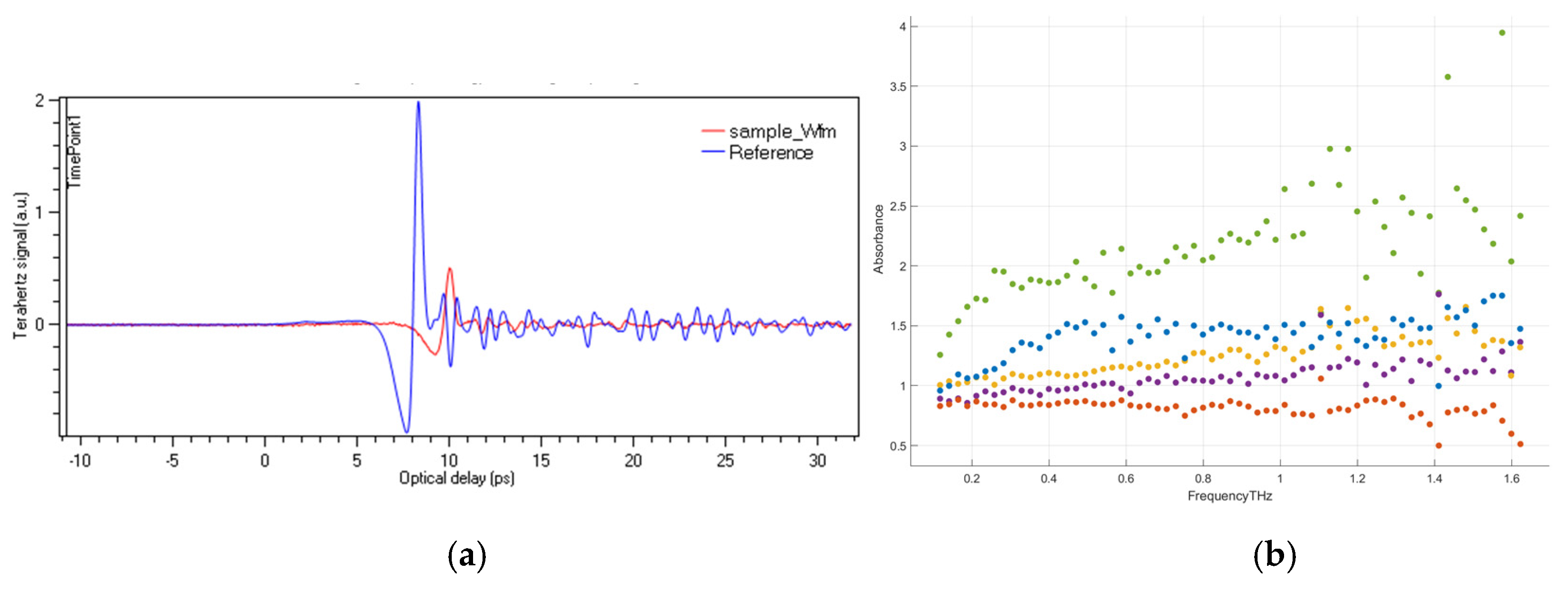 Proceedings 70 00109 g003 550