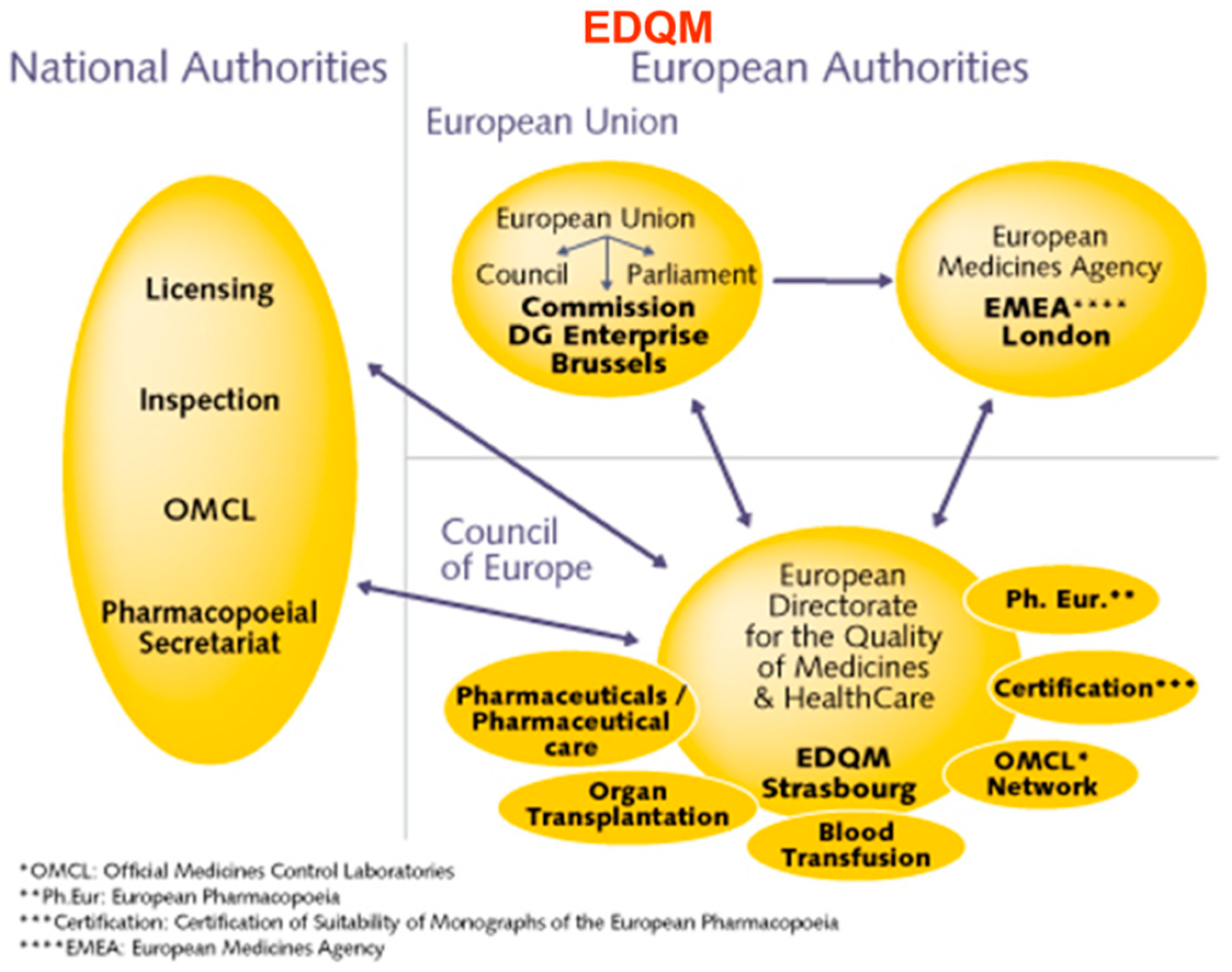 Proceedings 72 00003 g002 550