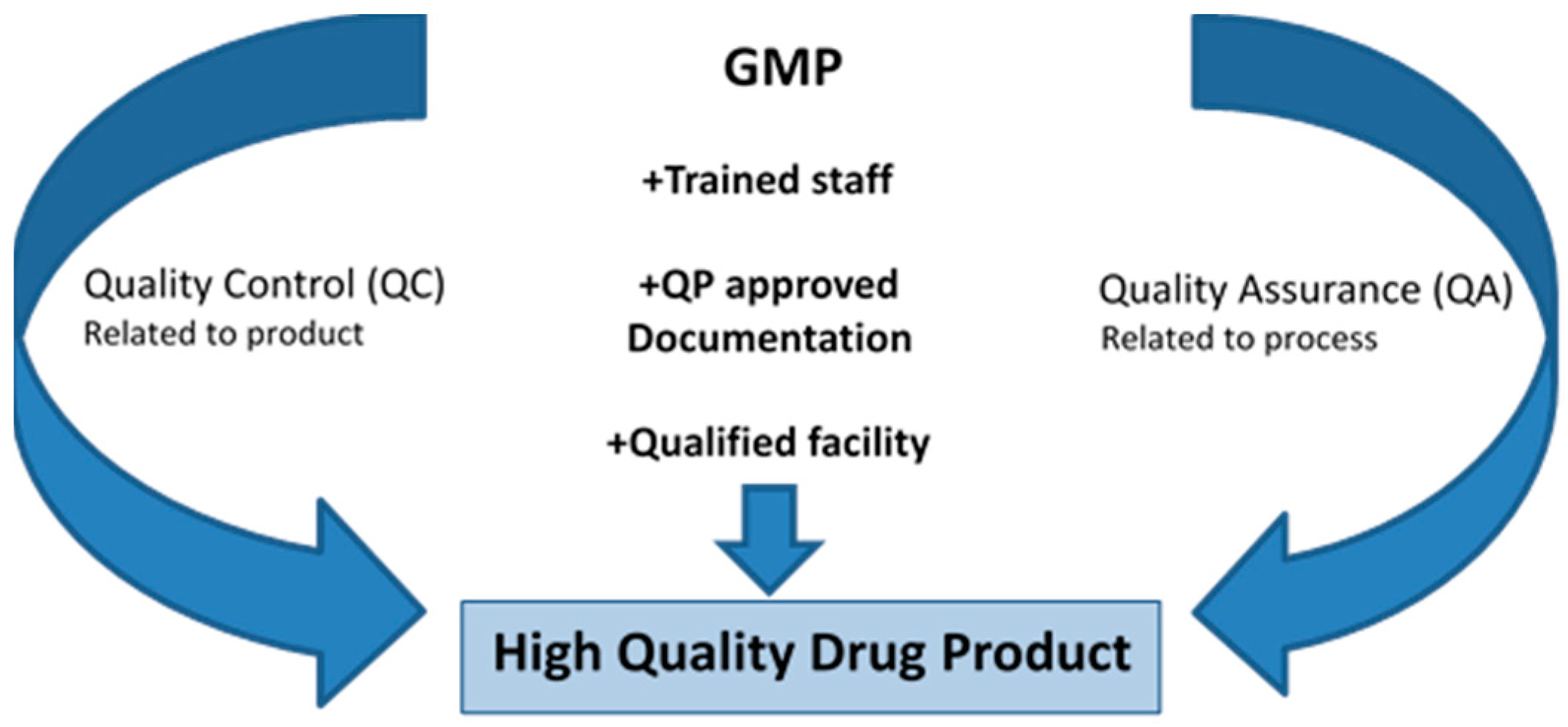 Proceedings 72 00003 g006 550