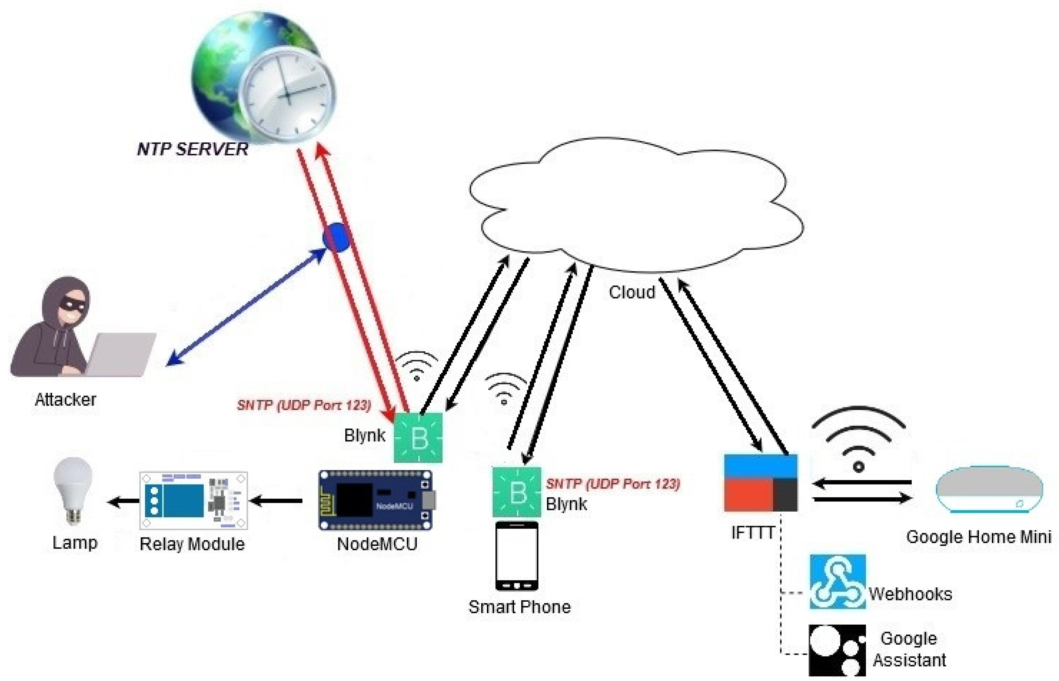 Proceedings 74 00001 g008 550
