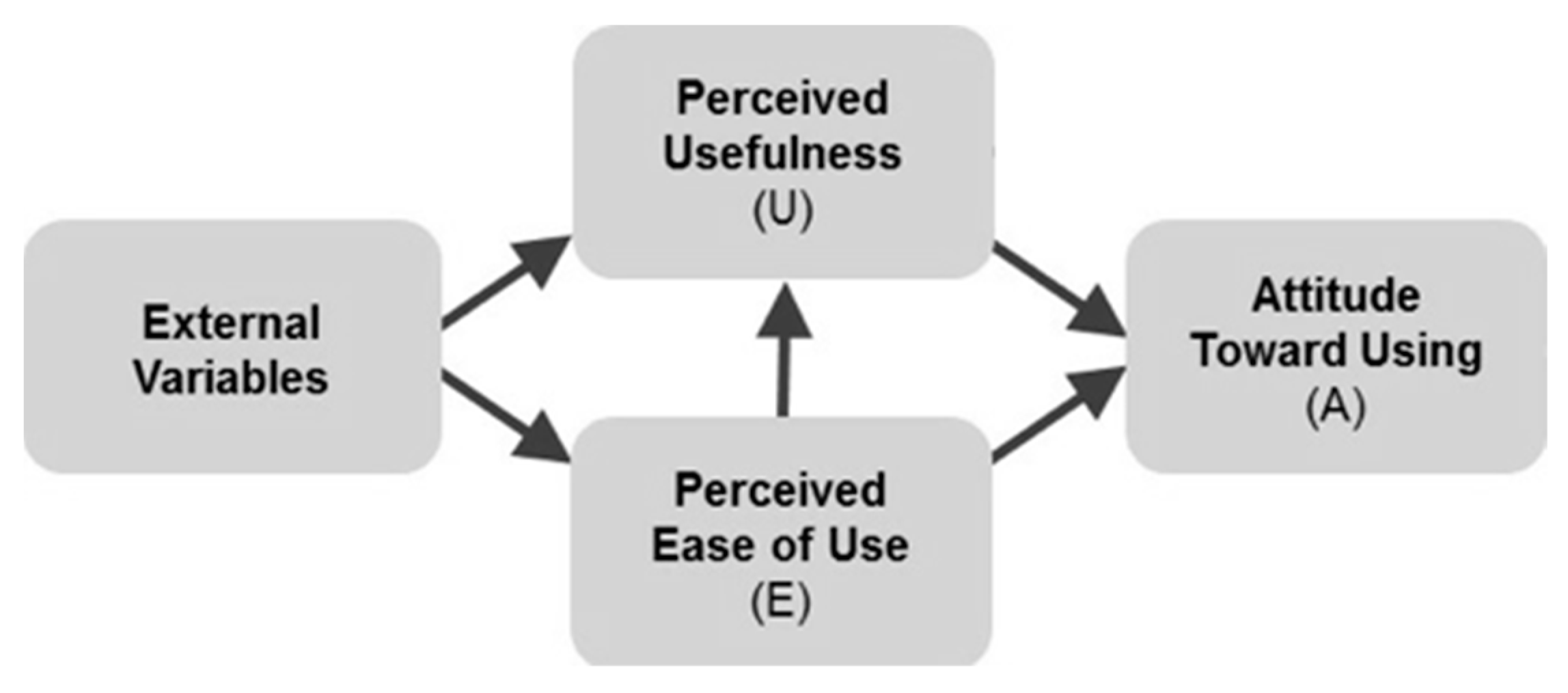 Proceedings 74 00003 g001 550