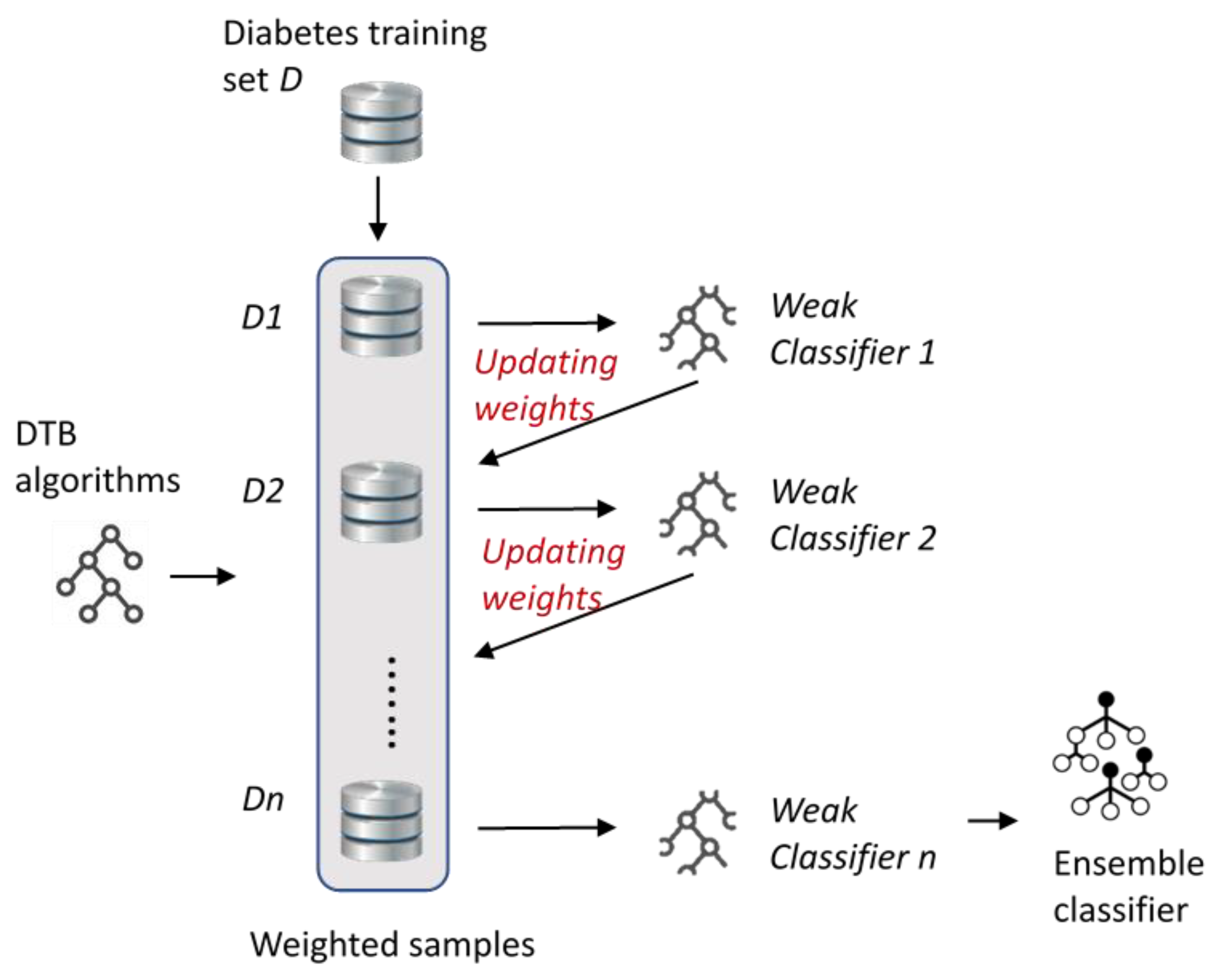 Proceedings 74 00006 g002 550