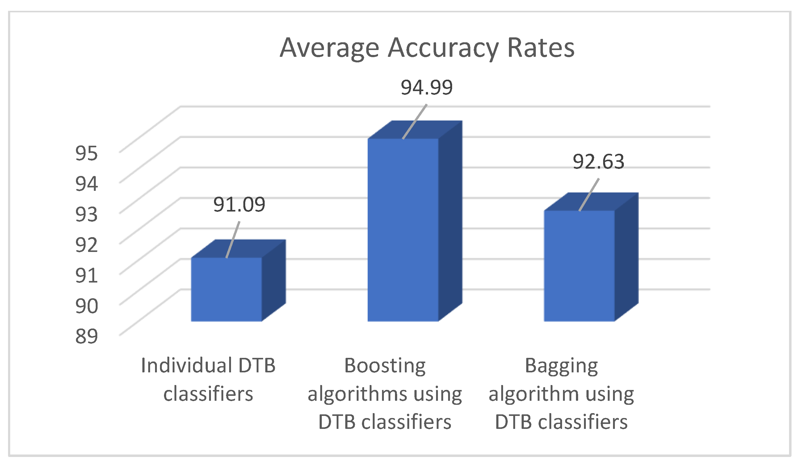 Proceedings 74 00006 g003 550