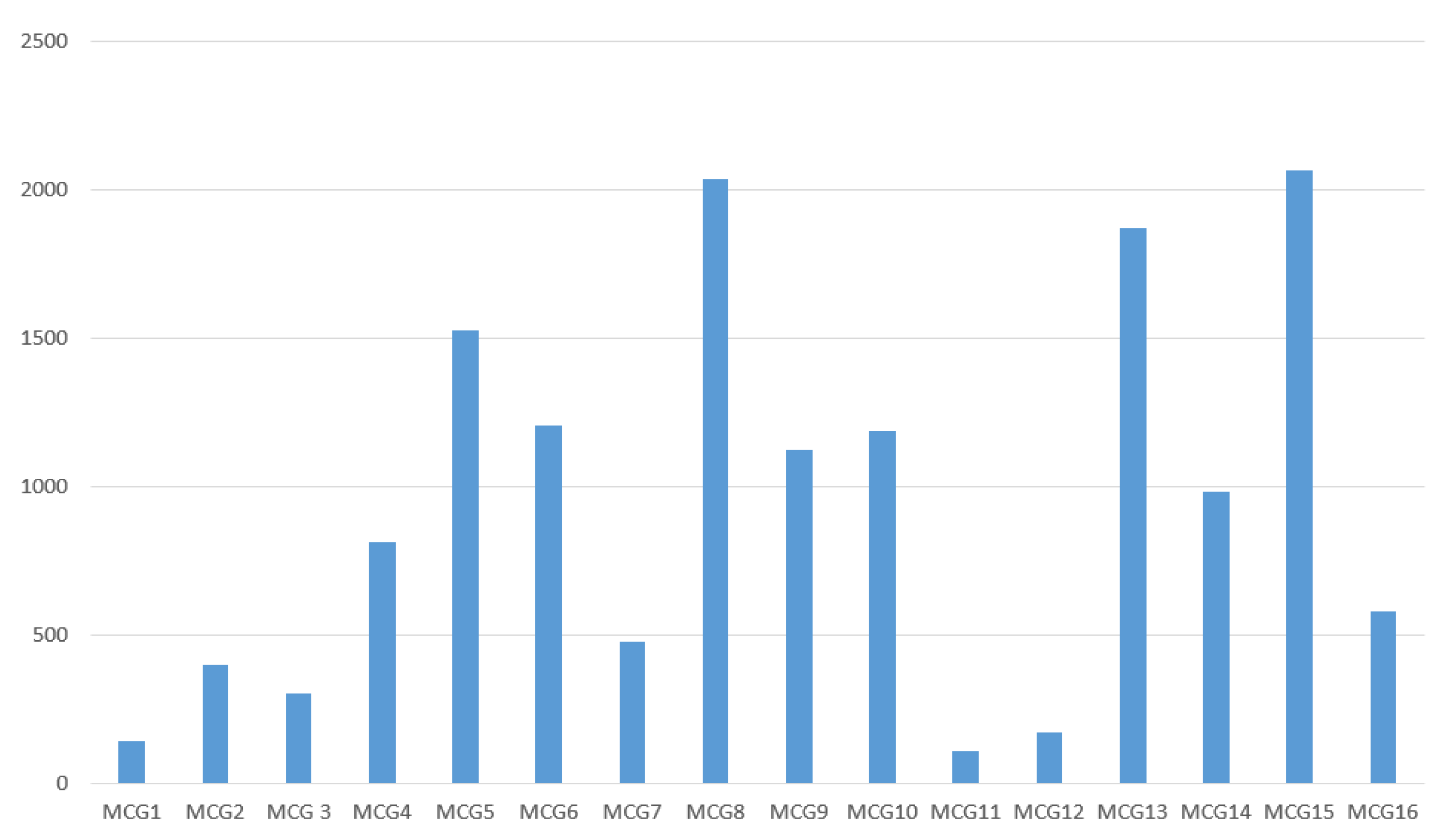 Proceedings 74 00007 g004 550