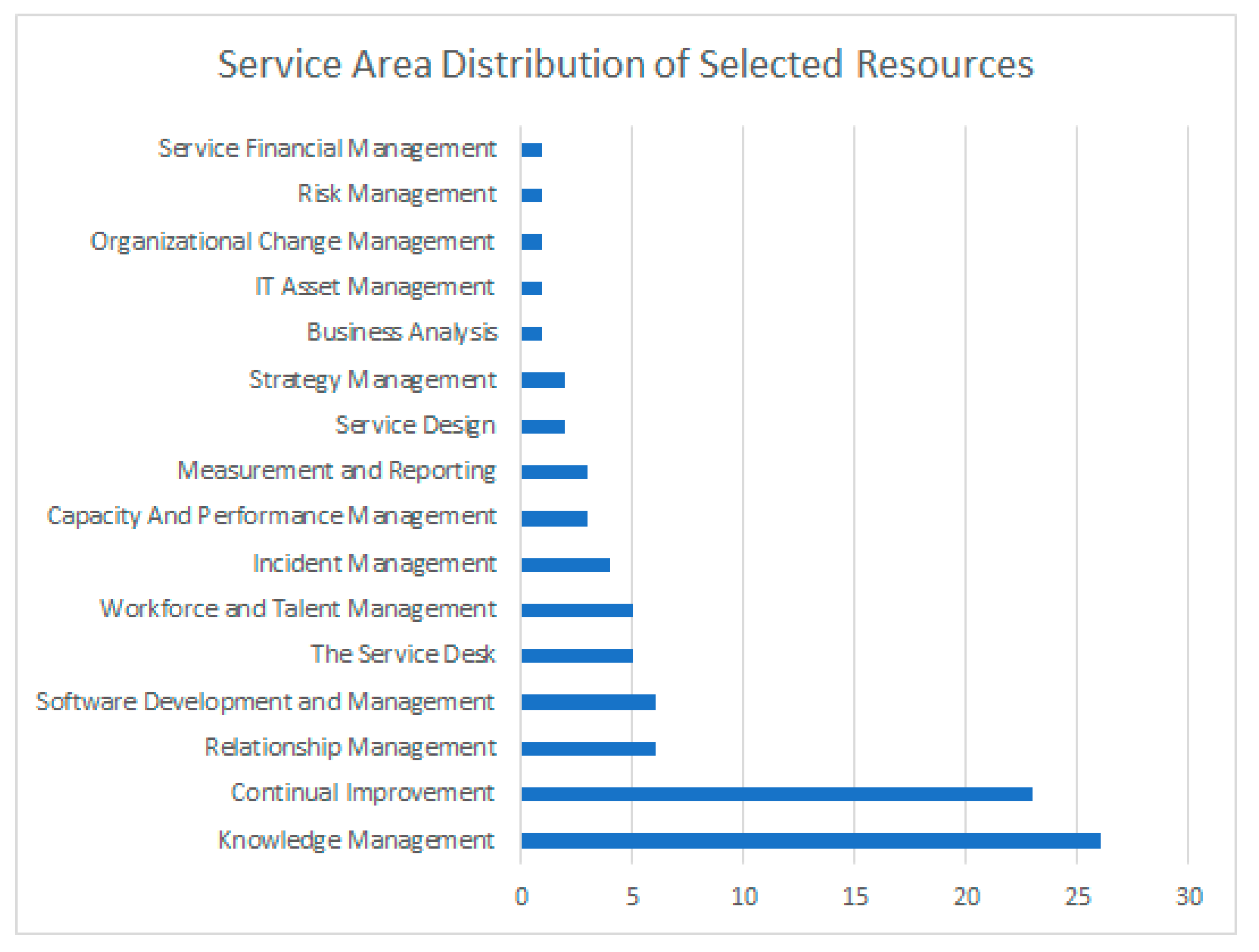 Proceedings 74 00018 g003 550