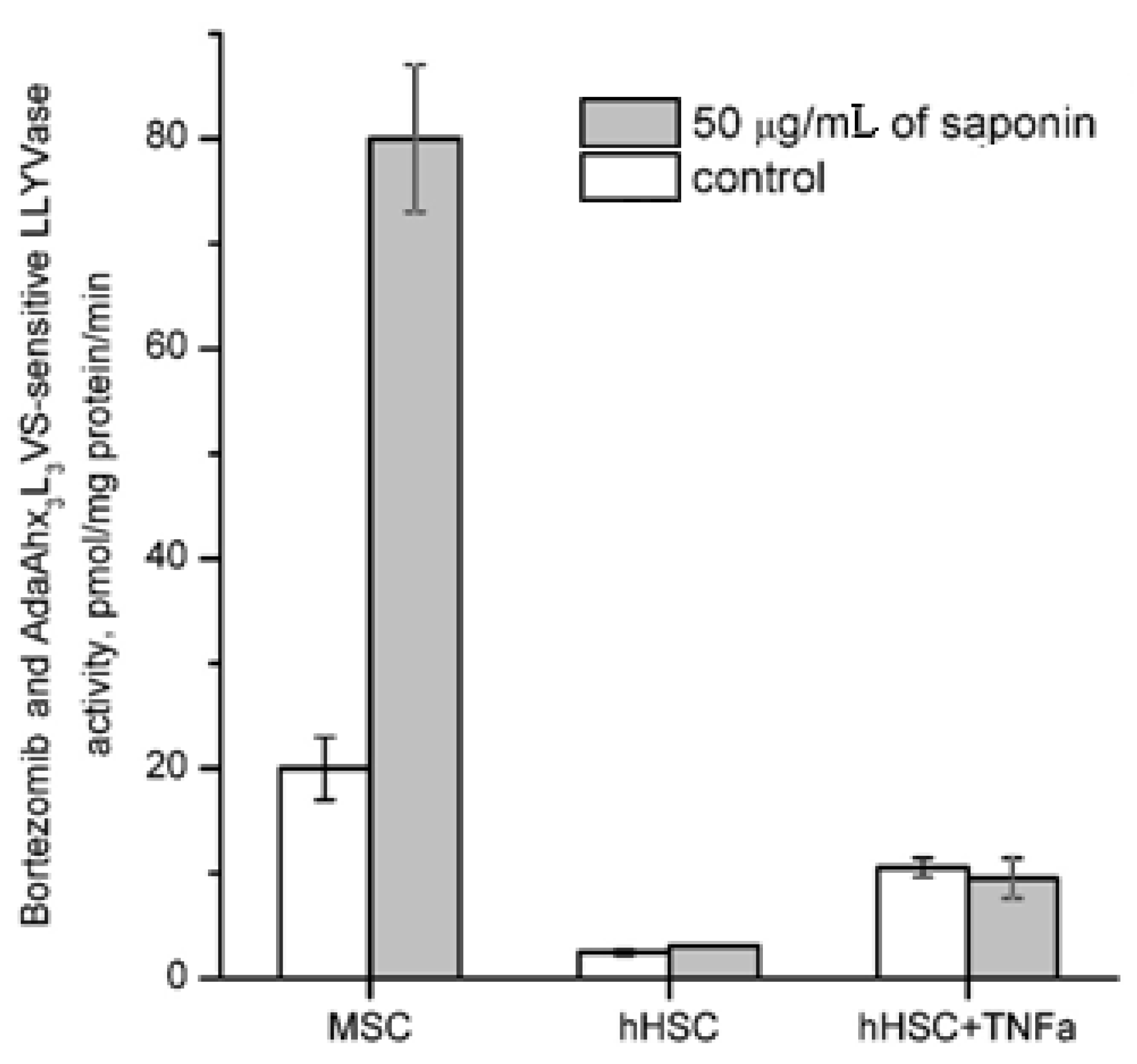 Proceedings 75 00002 g003