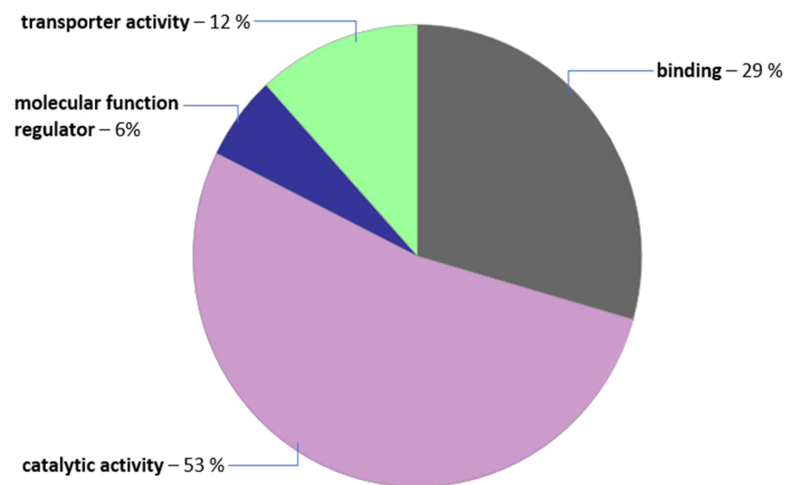 Proceedings 76 00007 g002