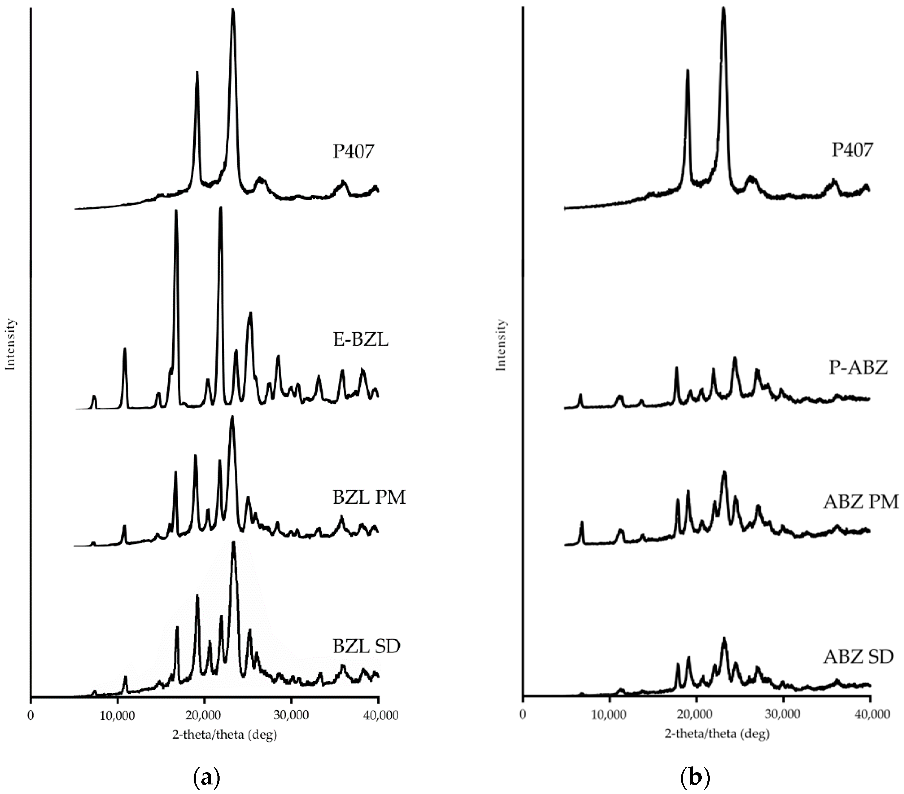 Proceedings 78 00013 g001 550